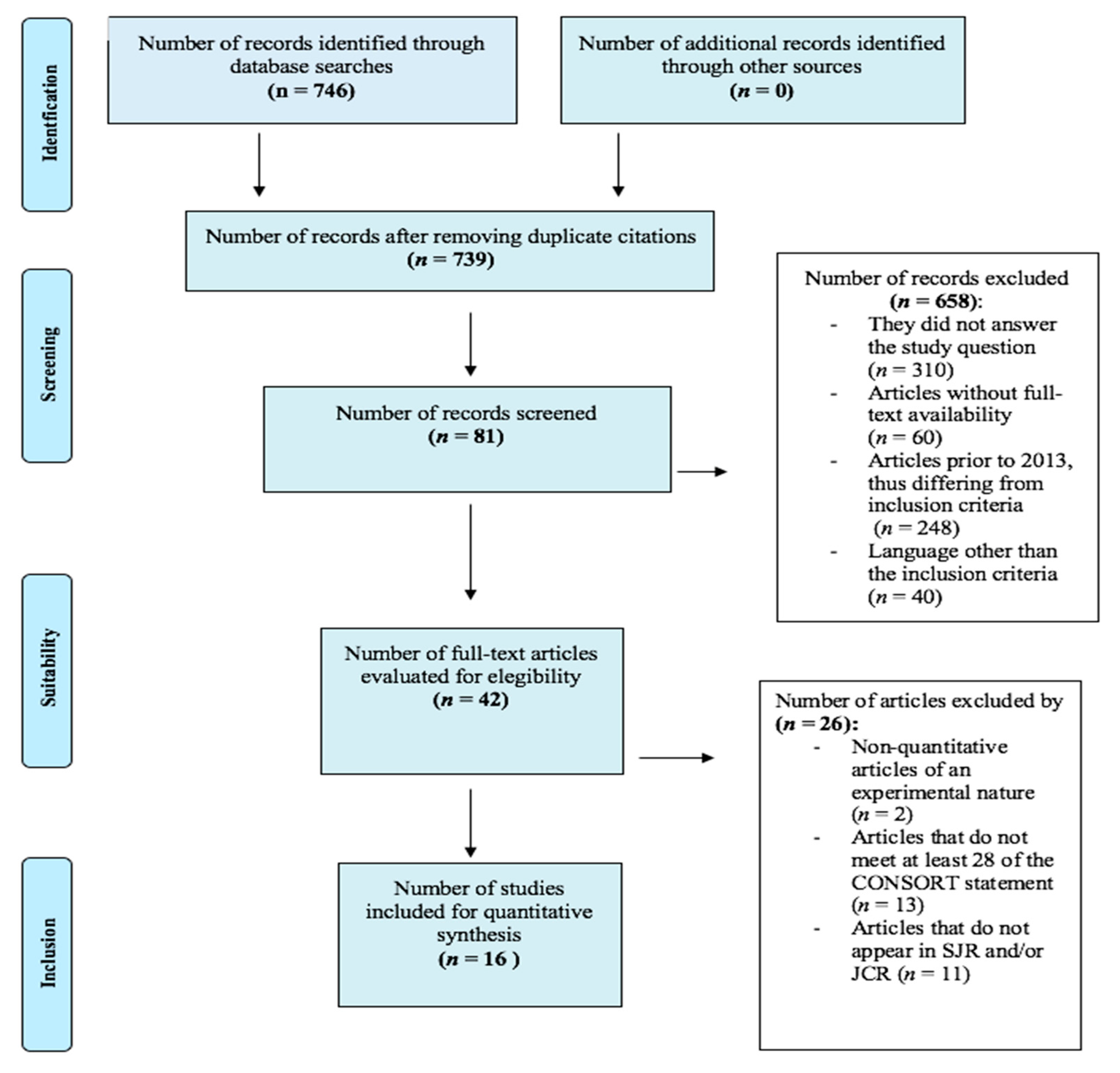 Nursrep 12 00076 g001