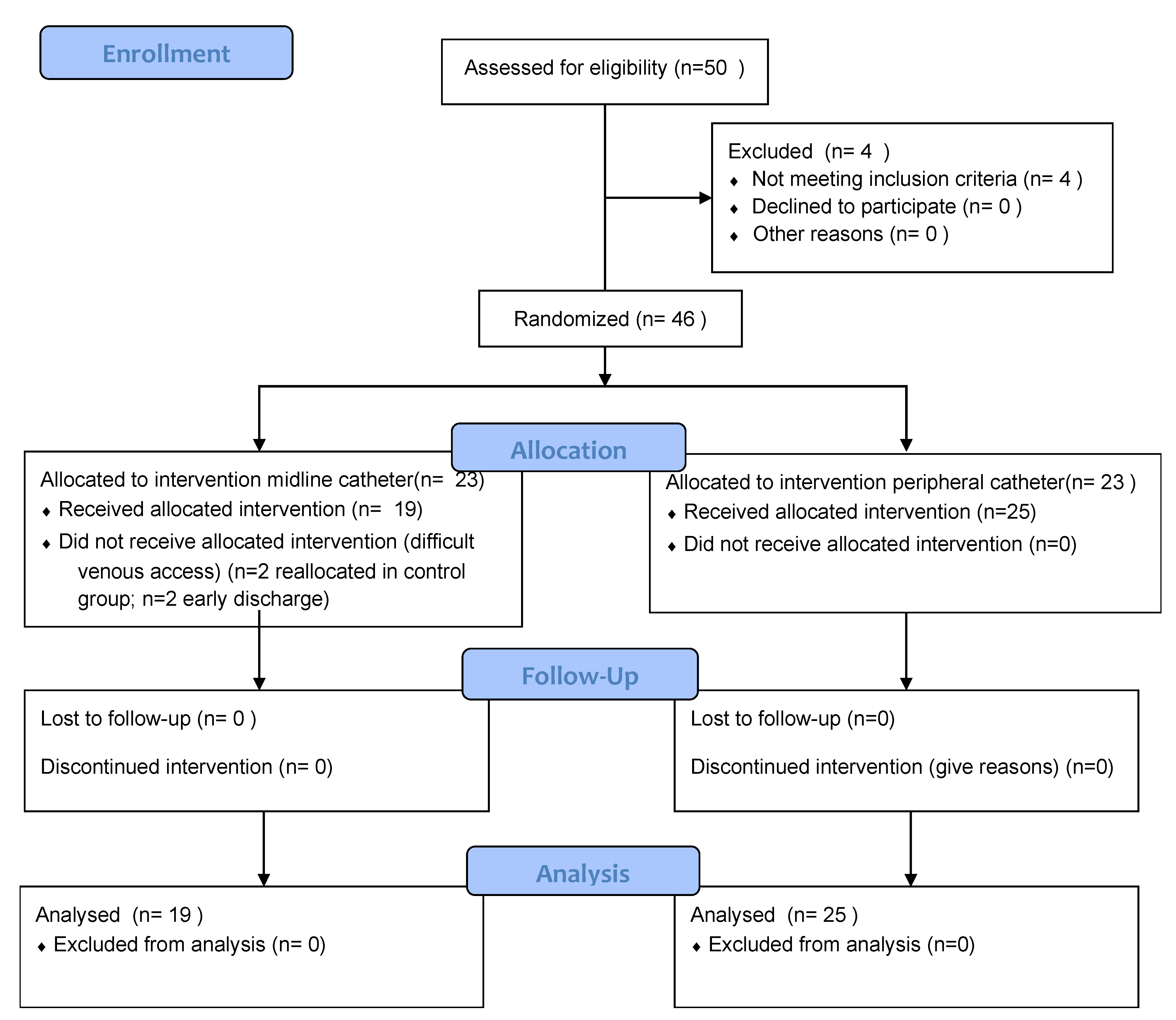 Nursrep 12 00079 g001 Nursrep 12 00079 g001