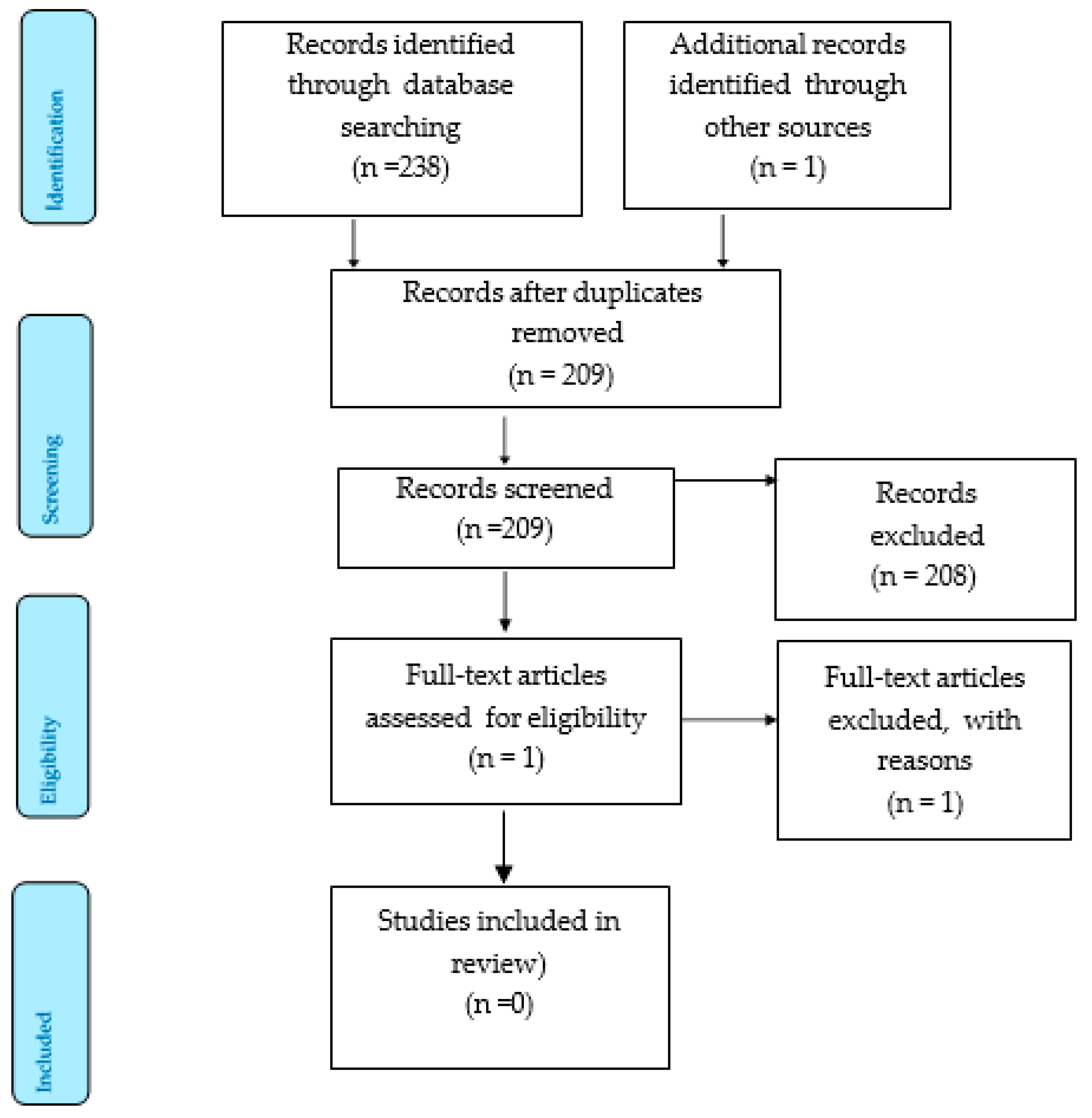 Nursrep 12 00096 g001