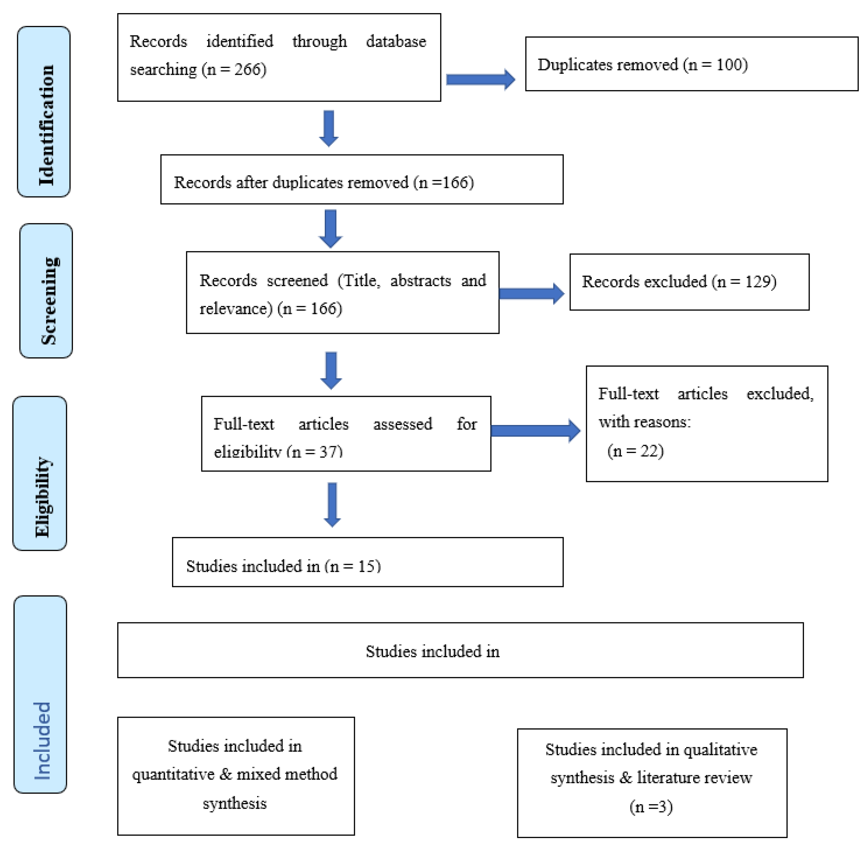 Nursrep 13 00021 g001
