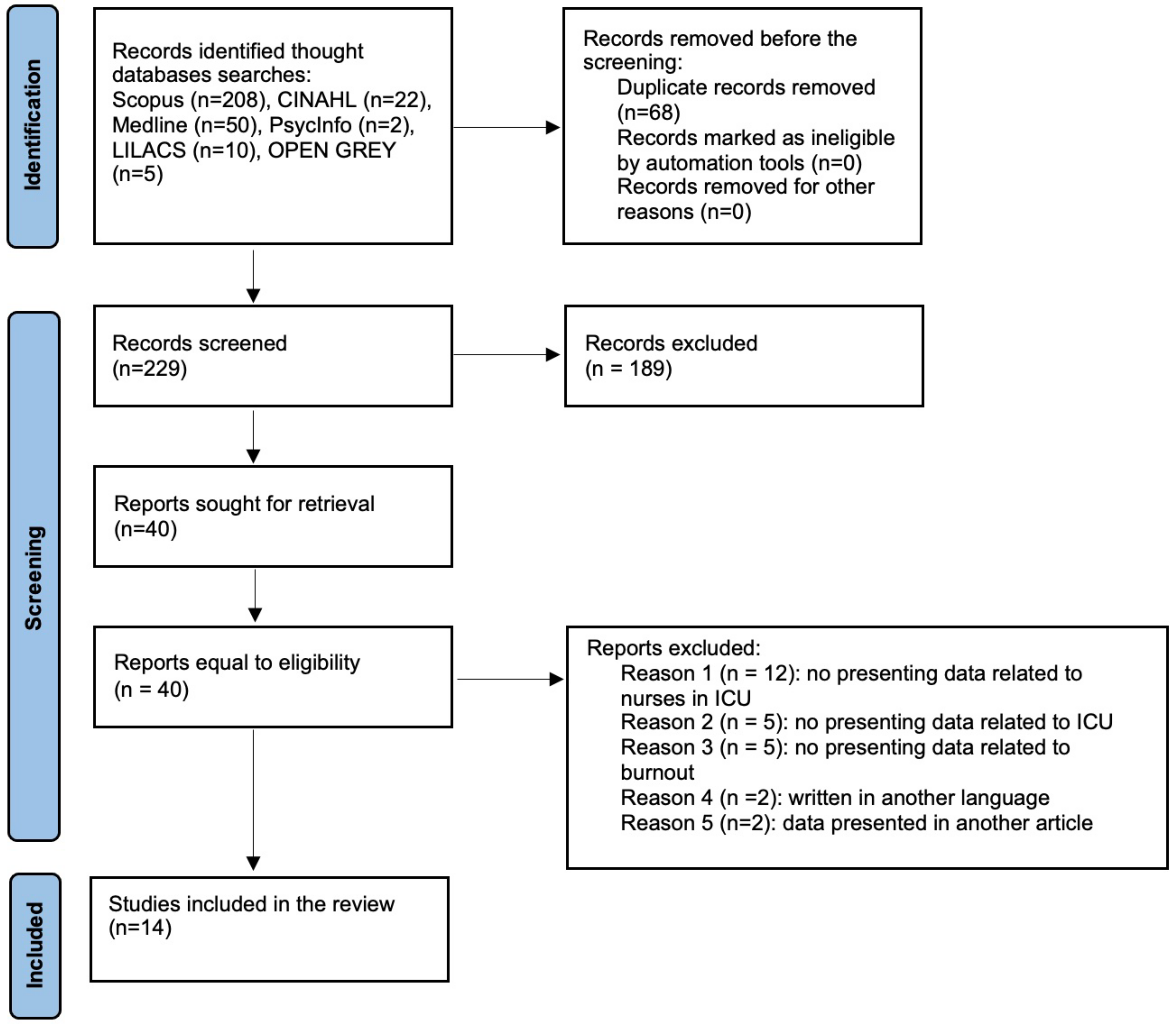 Nursrep 13 00022 g001