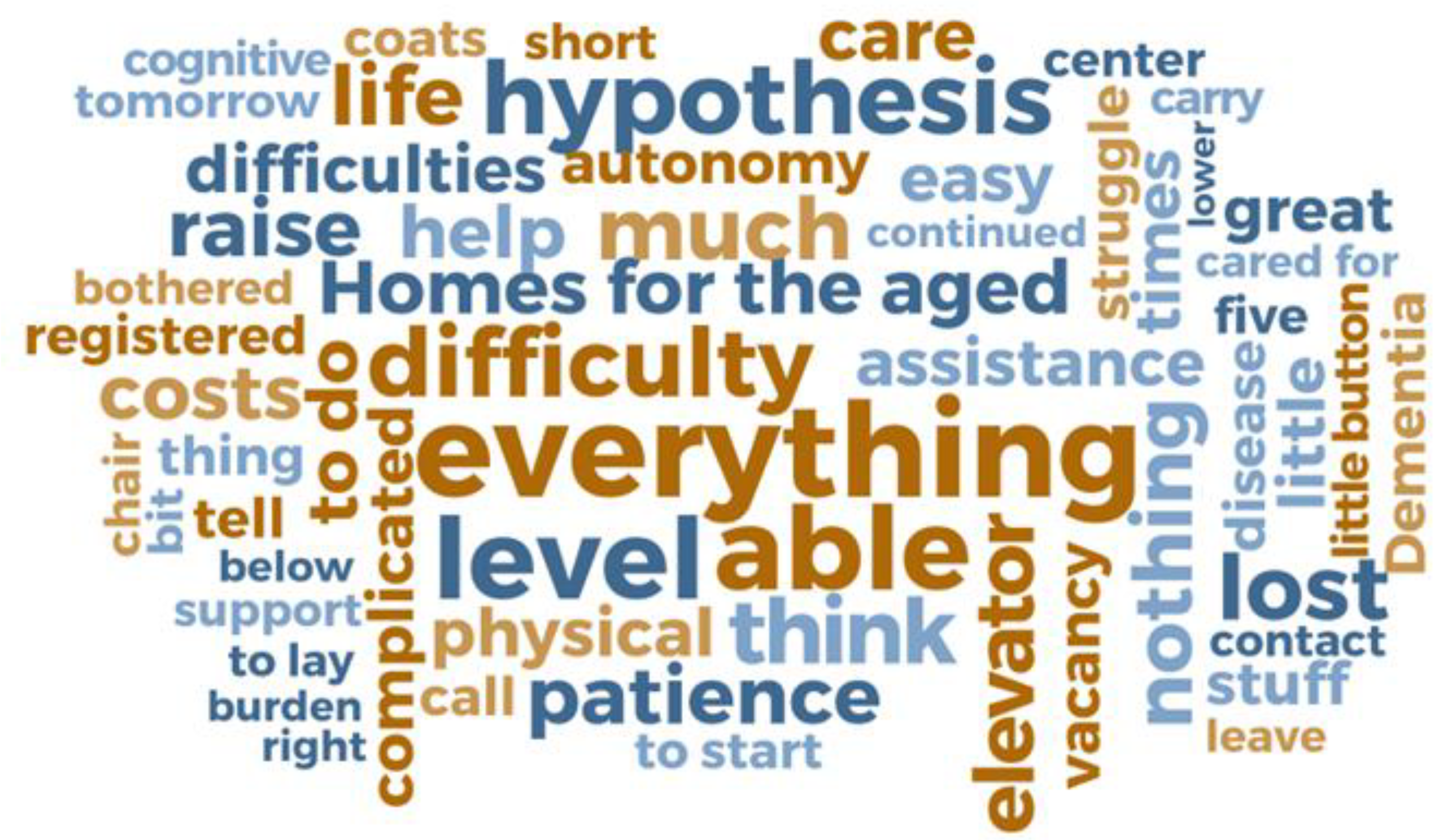 Nursrep 13 00027 g001