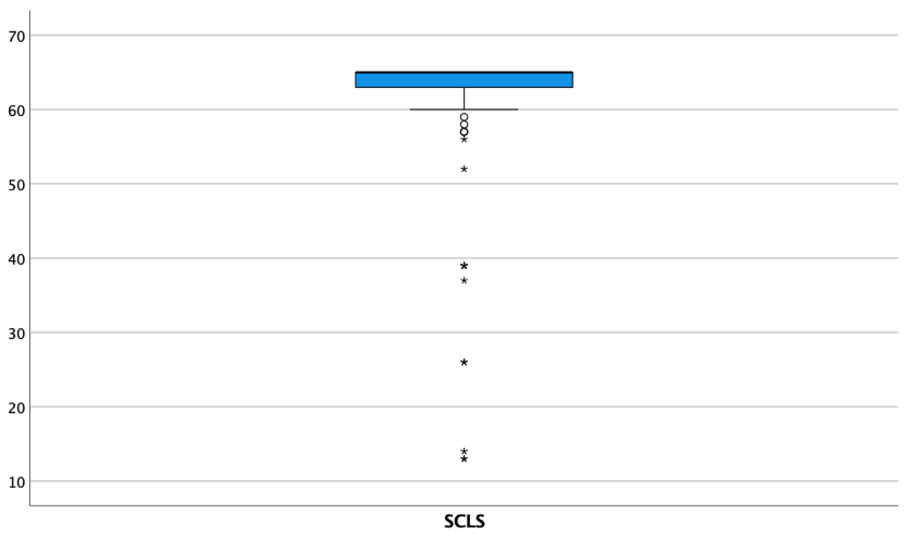 Nursrep 13 00028 g001