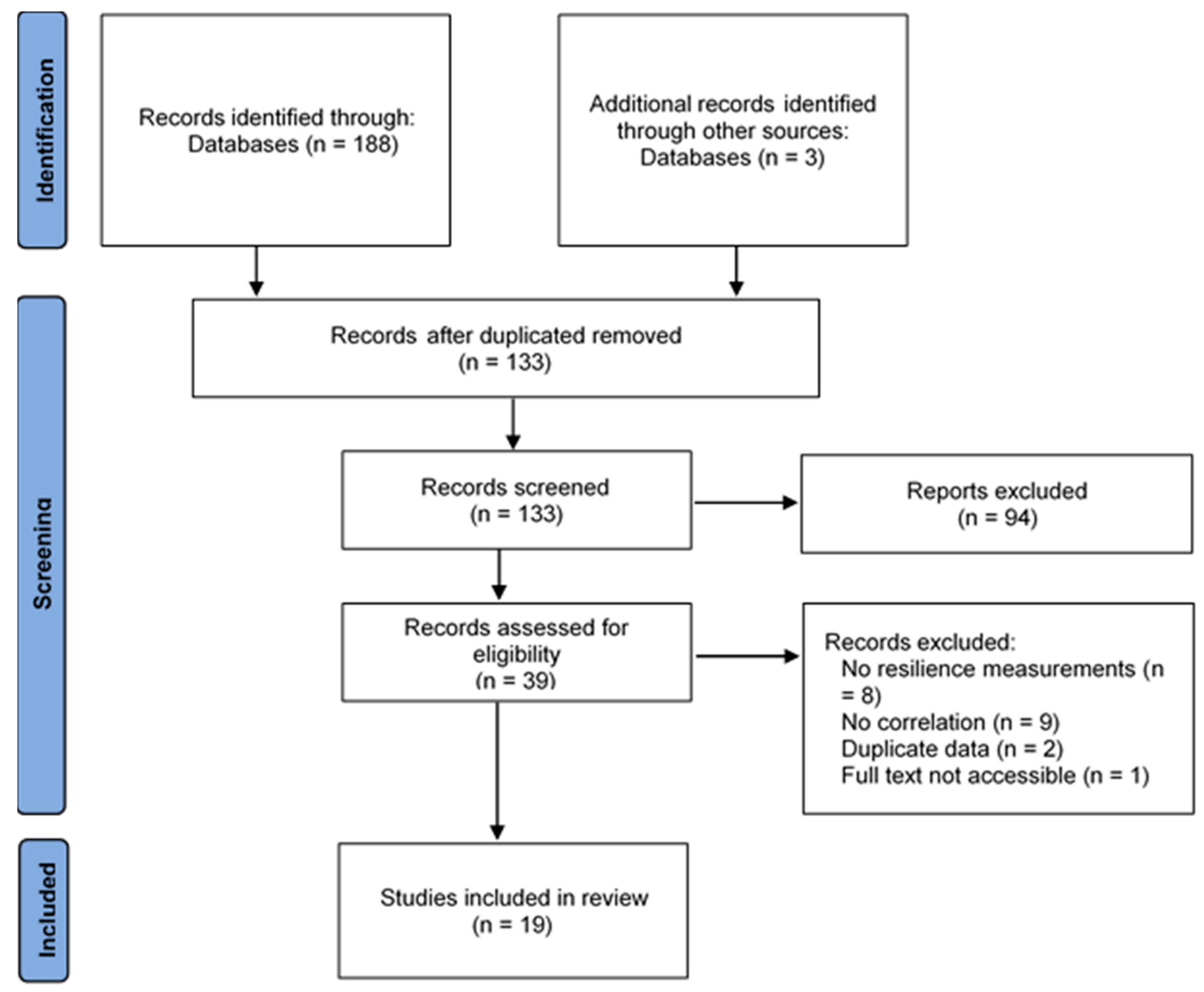 Nursrep 13 00032 g001