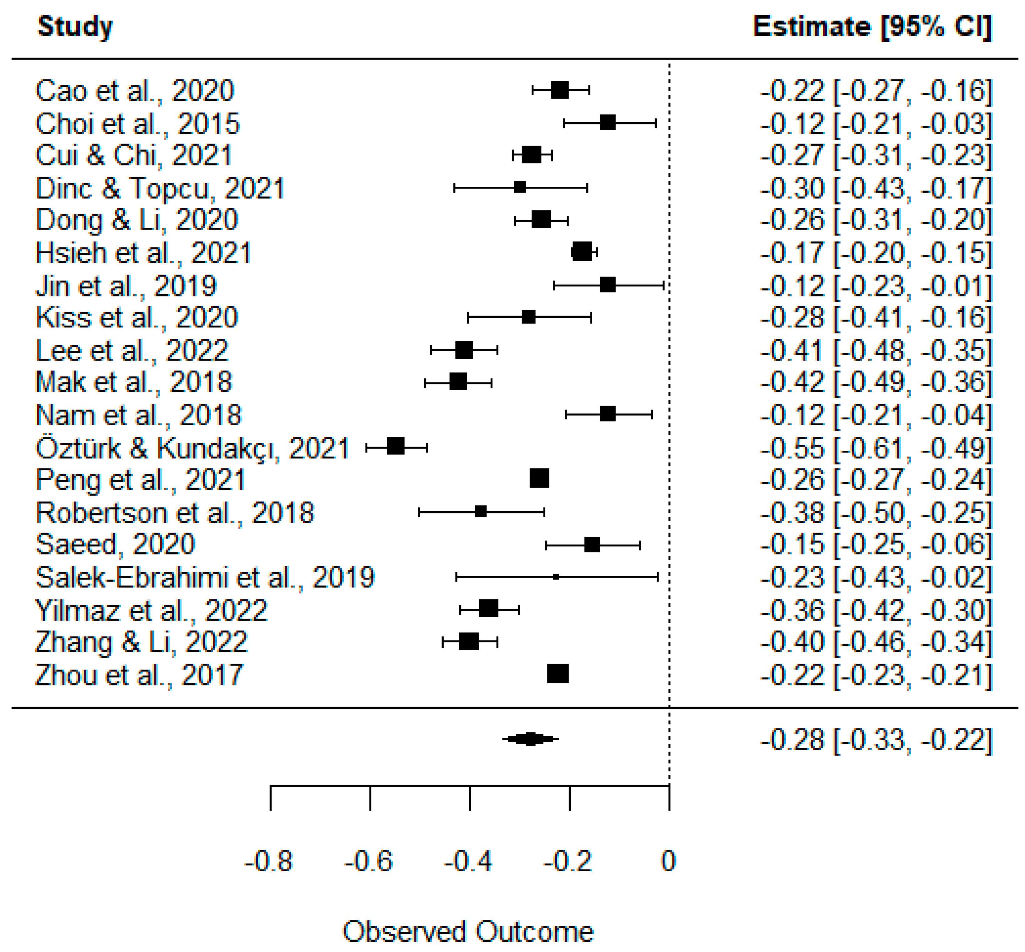 Nursrep 13 00032 g002