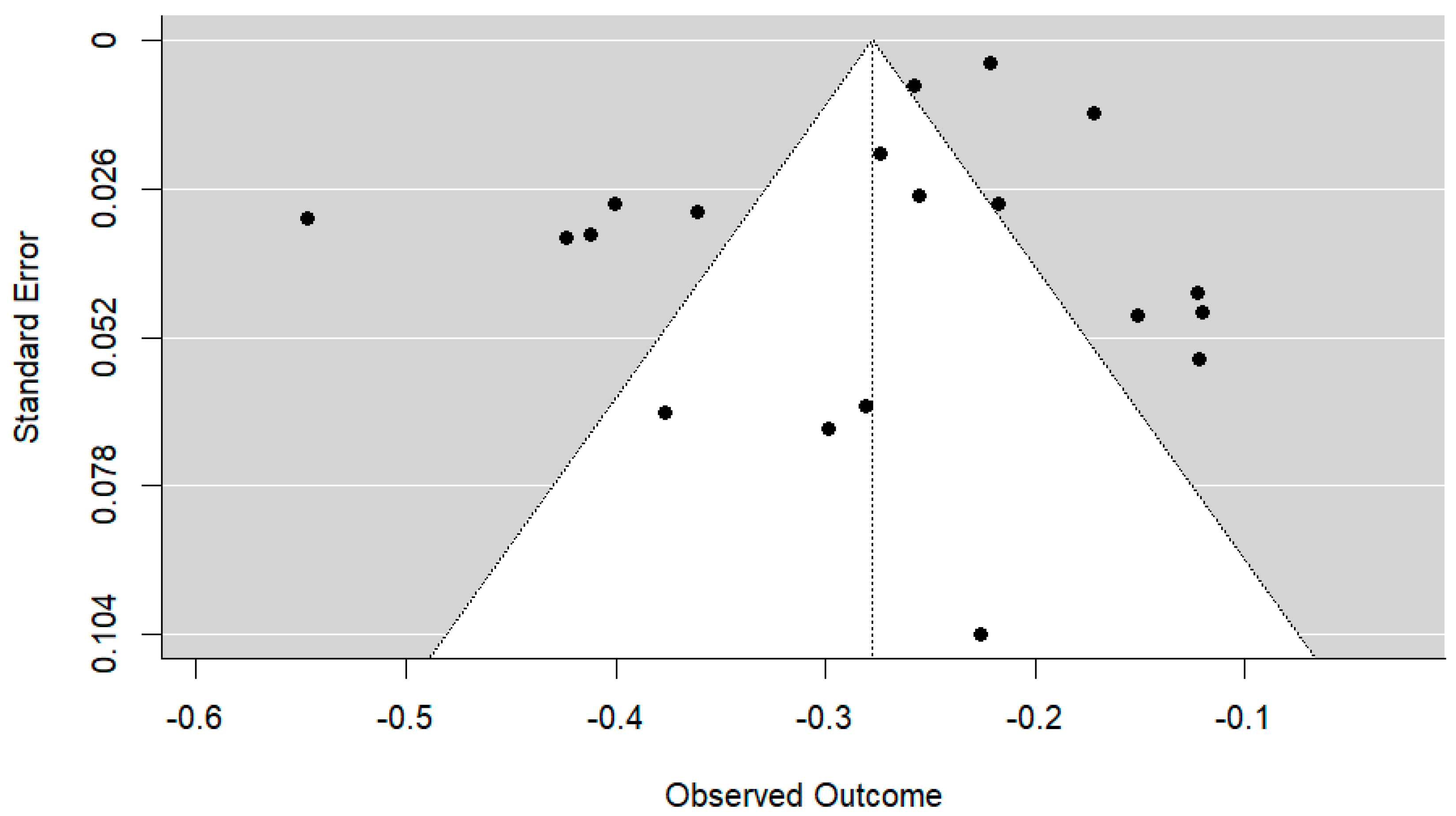Nursrep 13 00032 g003