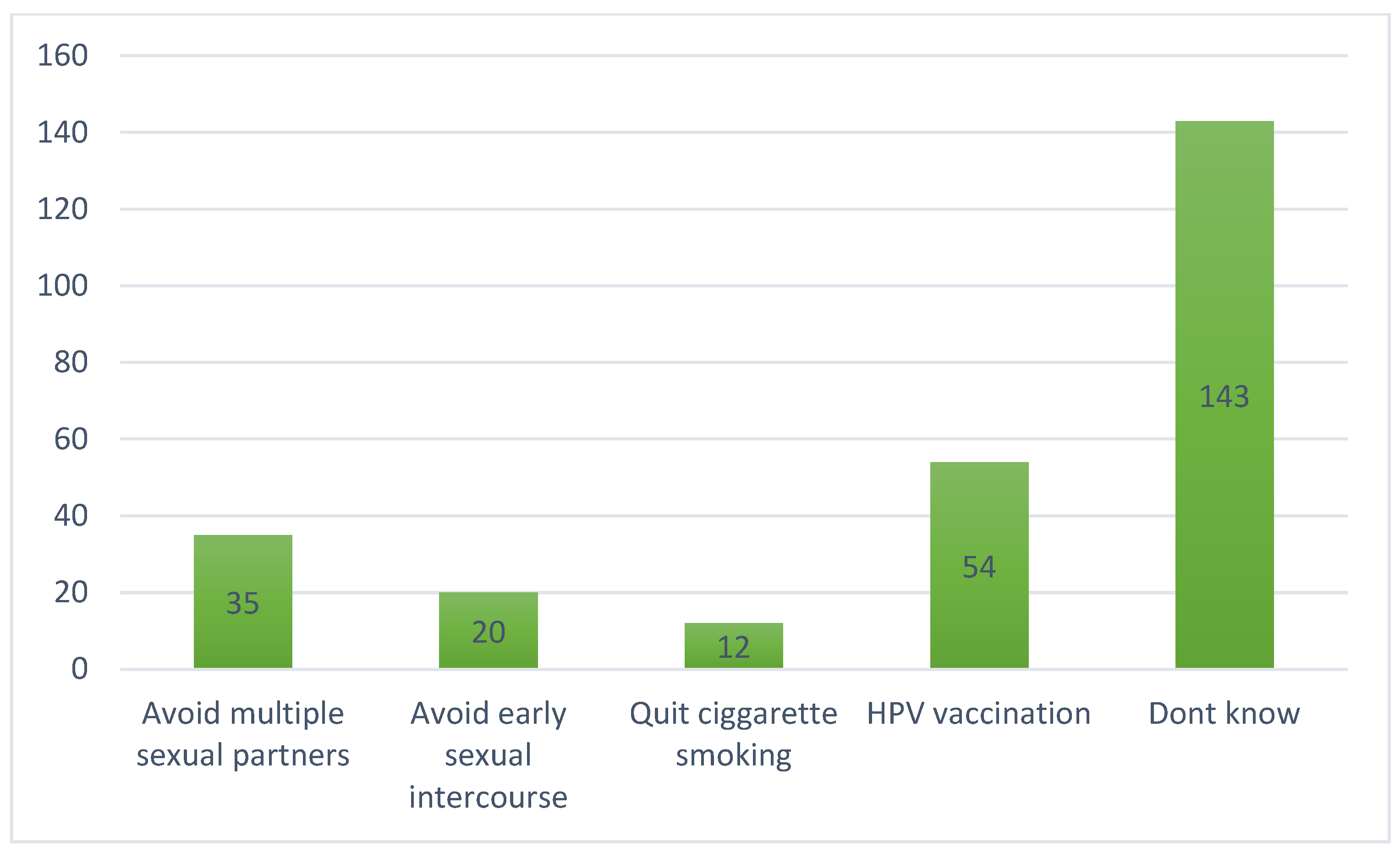 Nursrep 13 00039 g002