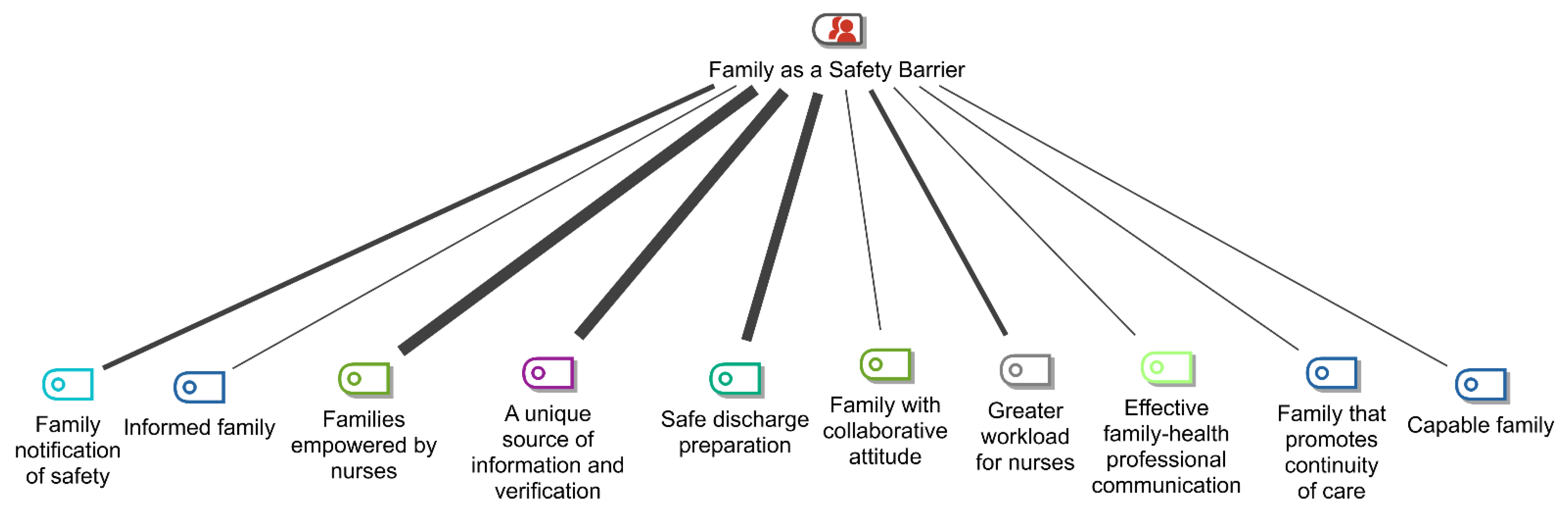 Nursrep 13 00056 g003