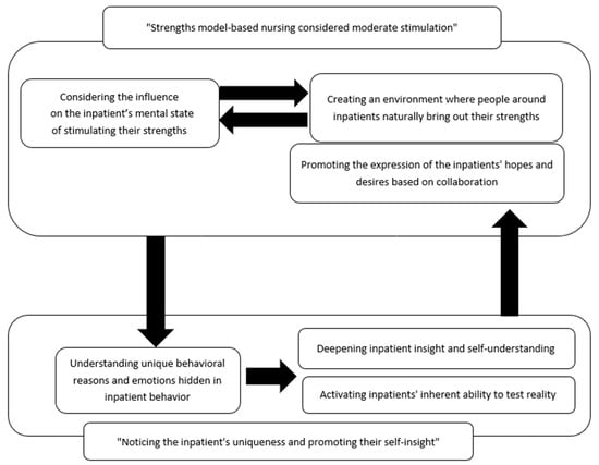 Nursrep 13 00057 g001