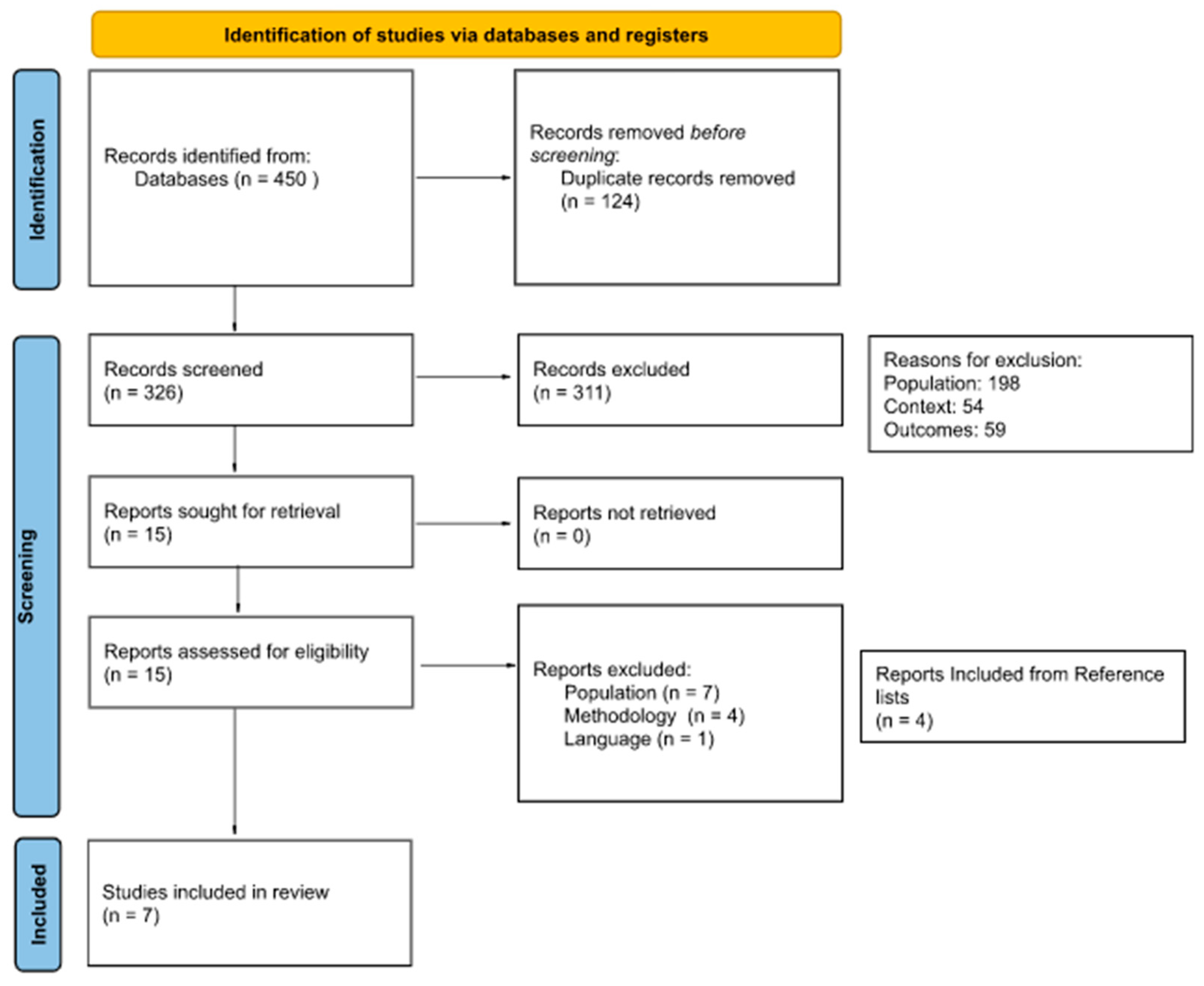 Nursrep 13 00061 g001 Nursrep 13 00061 g001