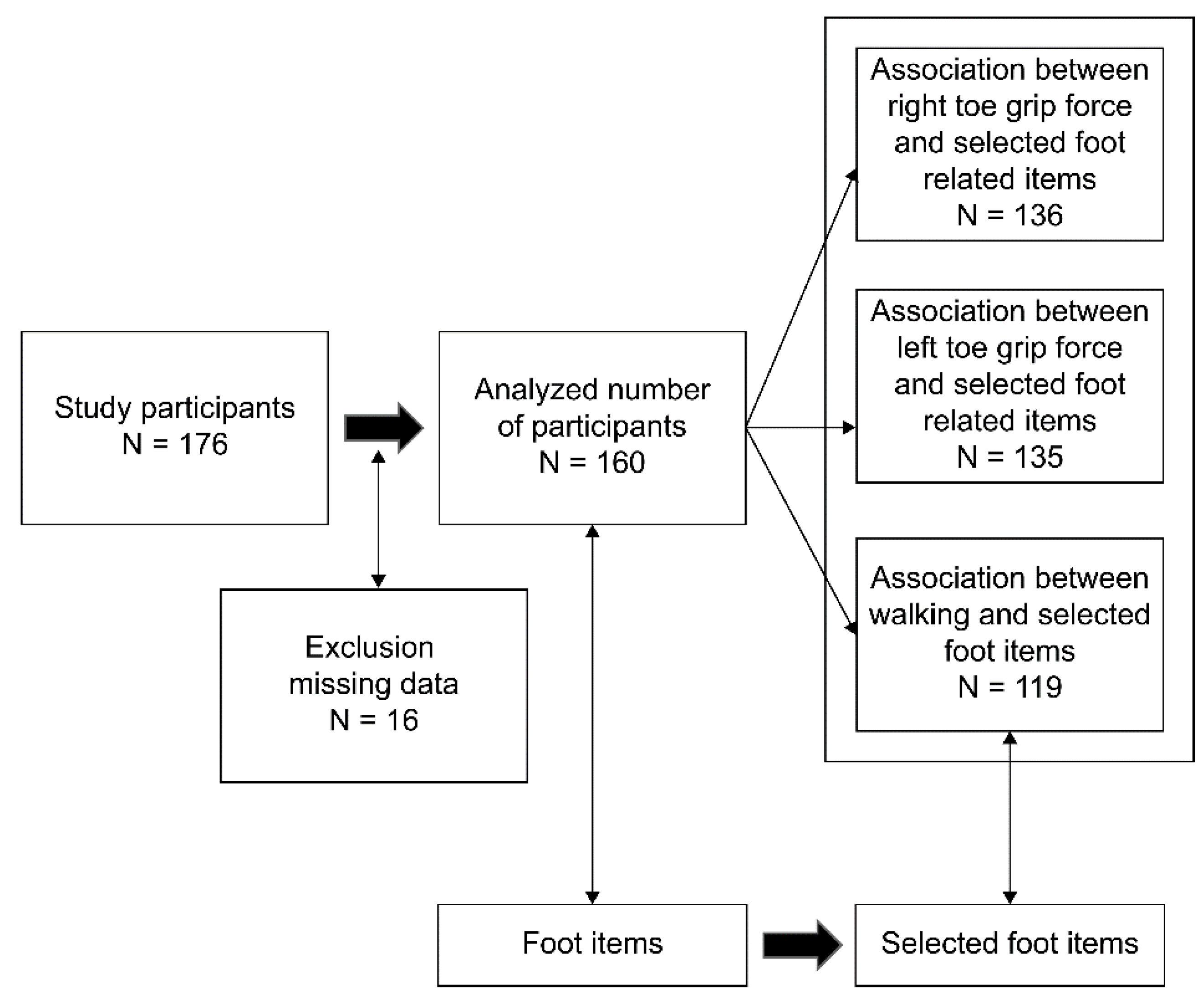 Nursrep 13 00062 g003