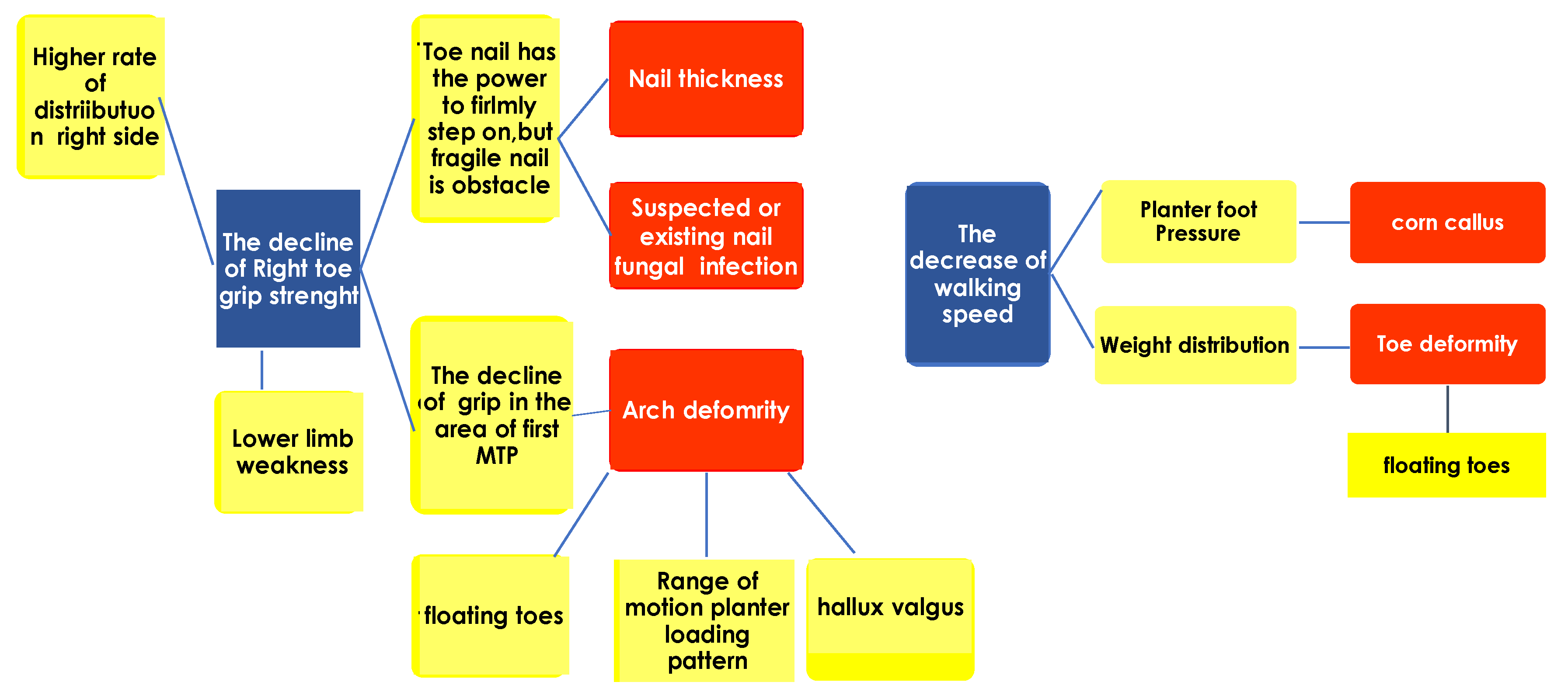 Nursrep 13 00062 g004