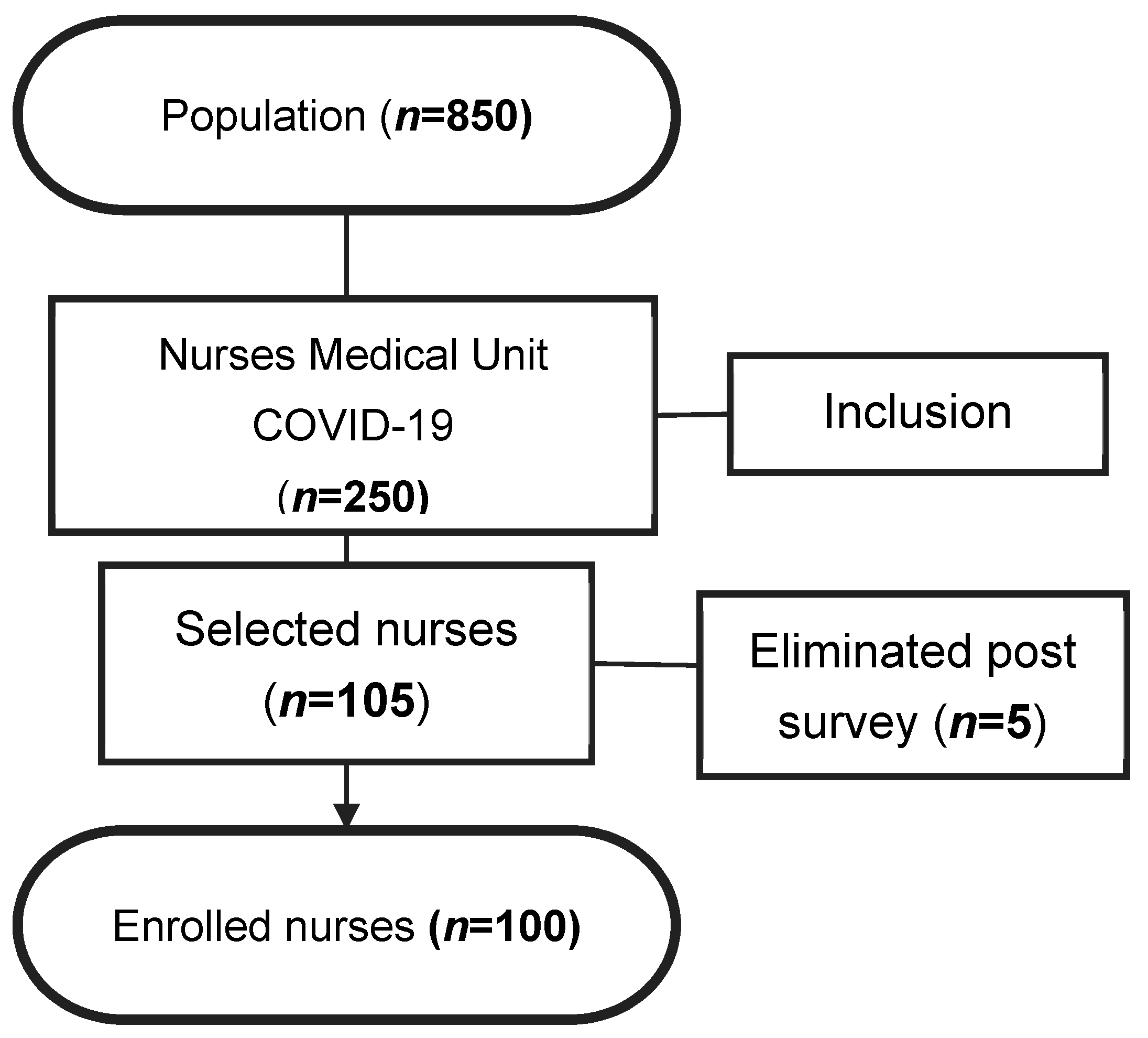Nursrep 13 00063 g001