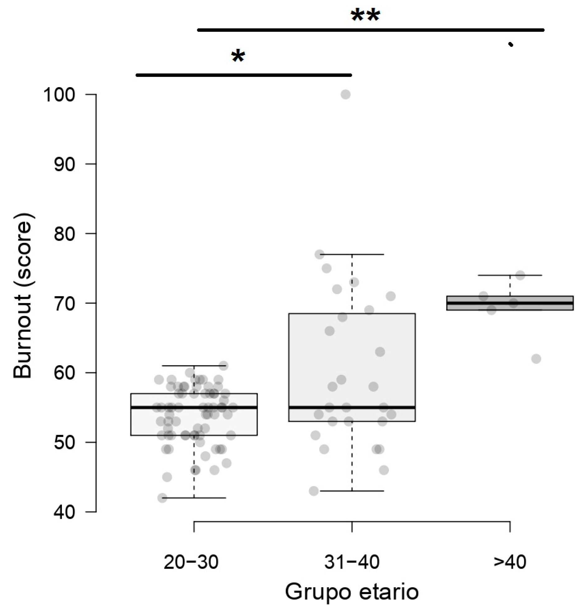 Nursrep 13 00063 g002
