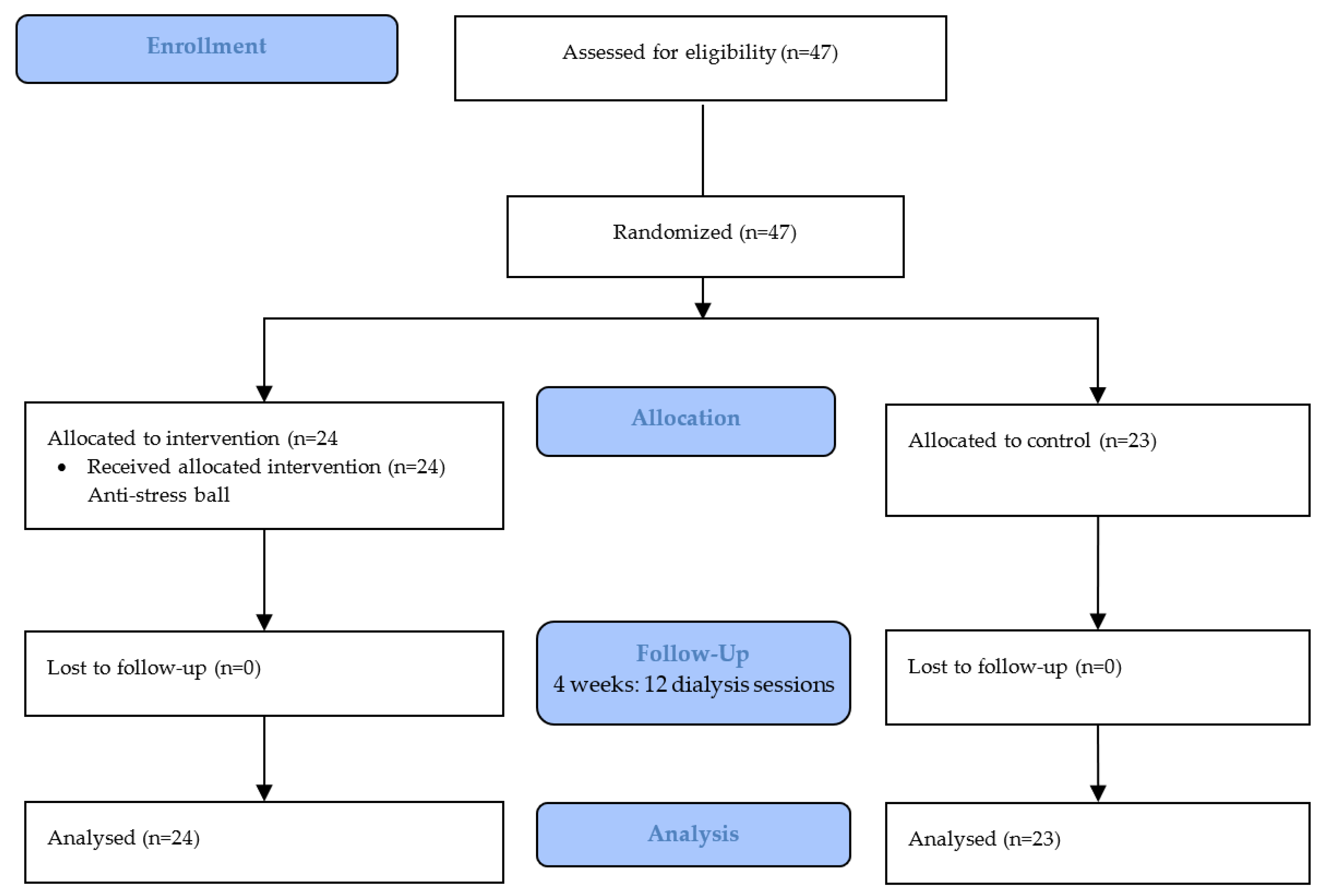 Nursrep 13 00064 g001 Nursrep 13 00064 g001