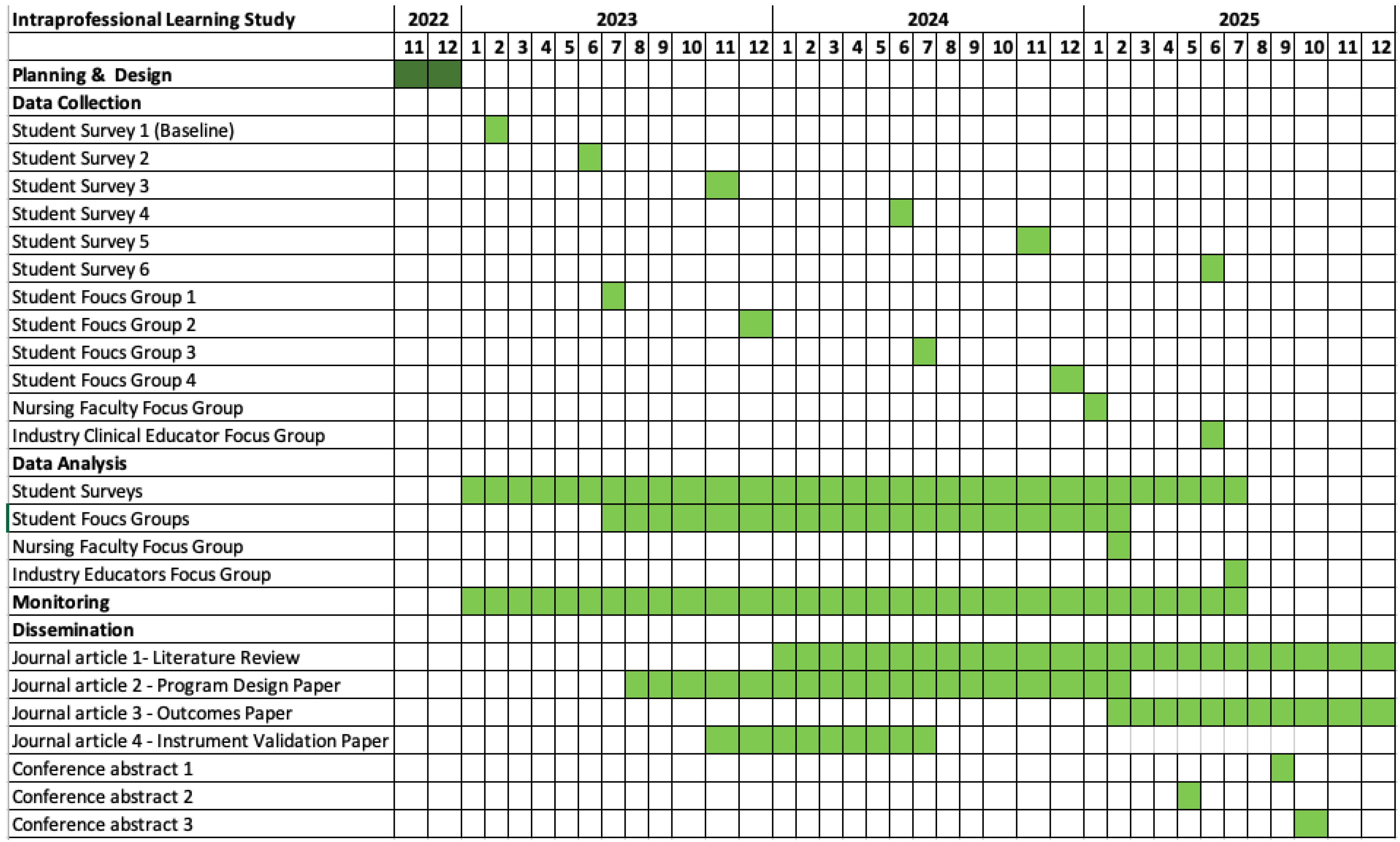 Nursrep 13 00065 g002