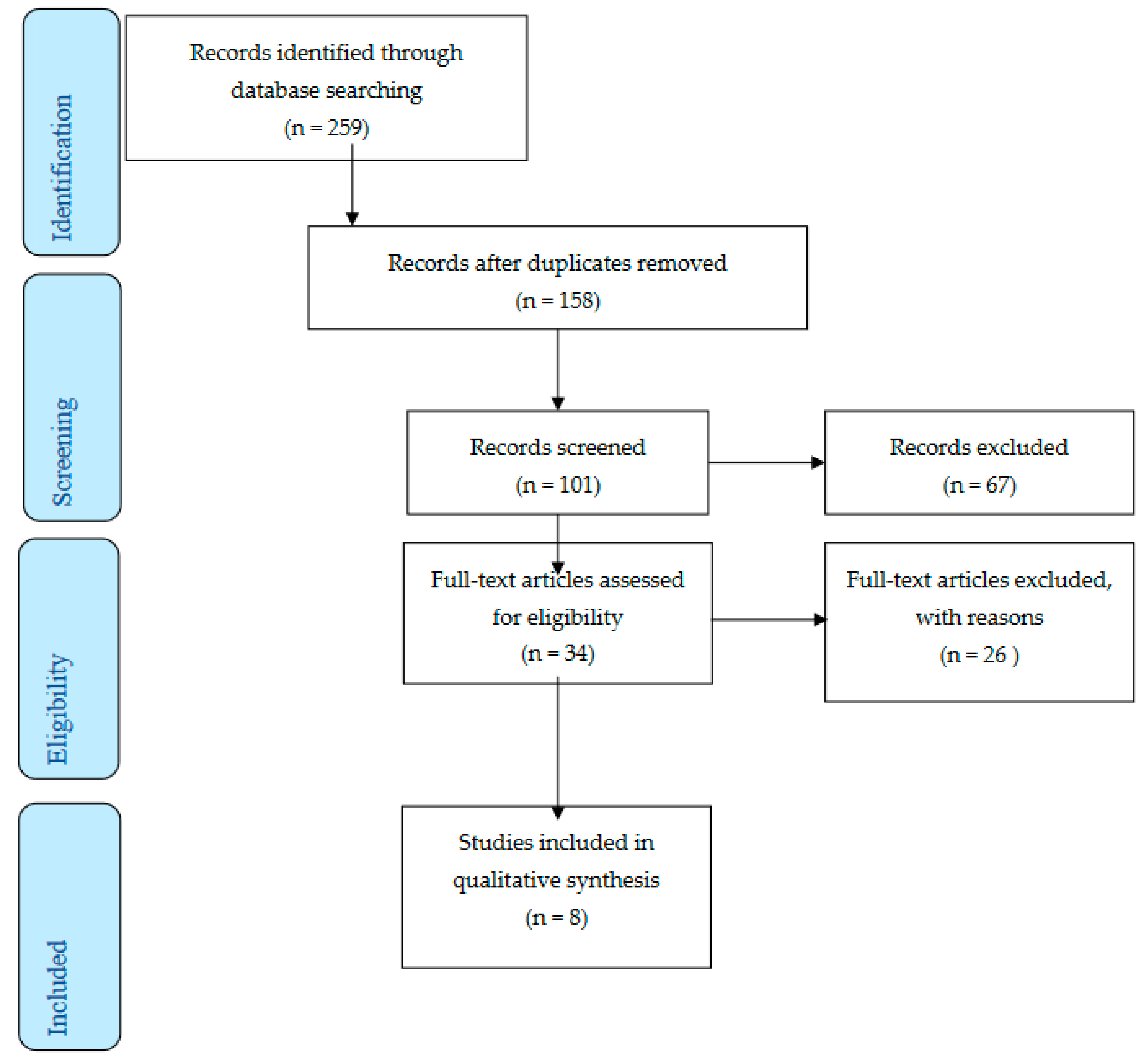 Nursrep 13 00066 g001