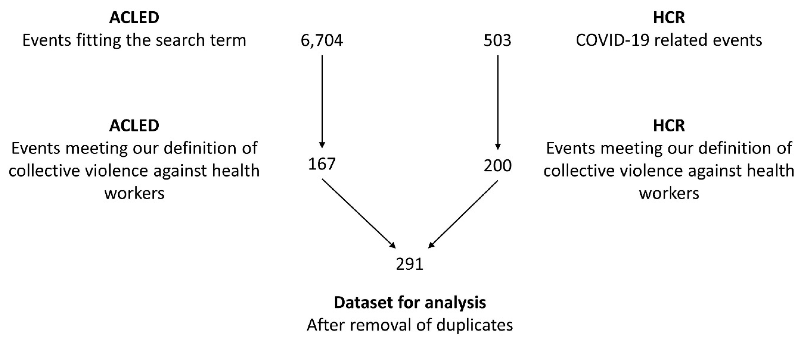 Nursrep 13 00079 g001 Nursrep 13 00079 g001