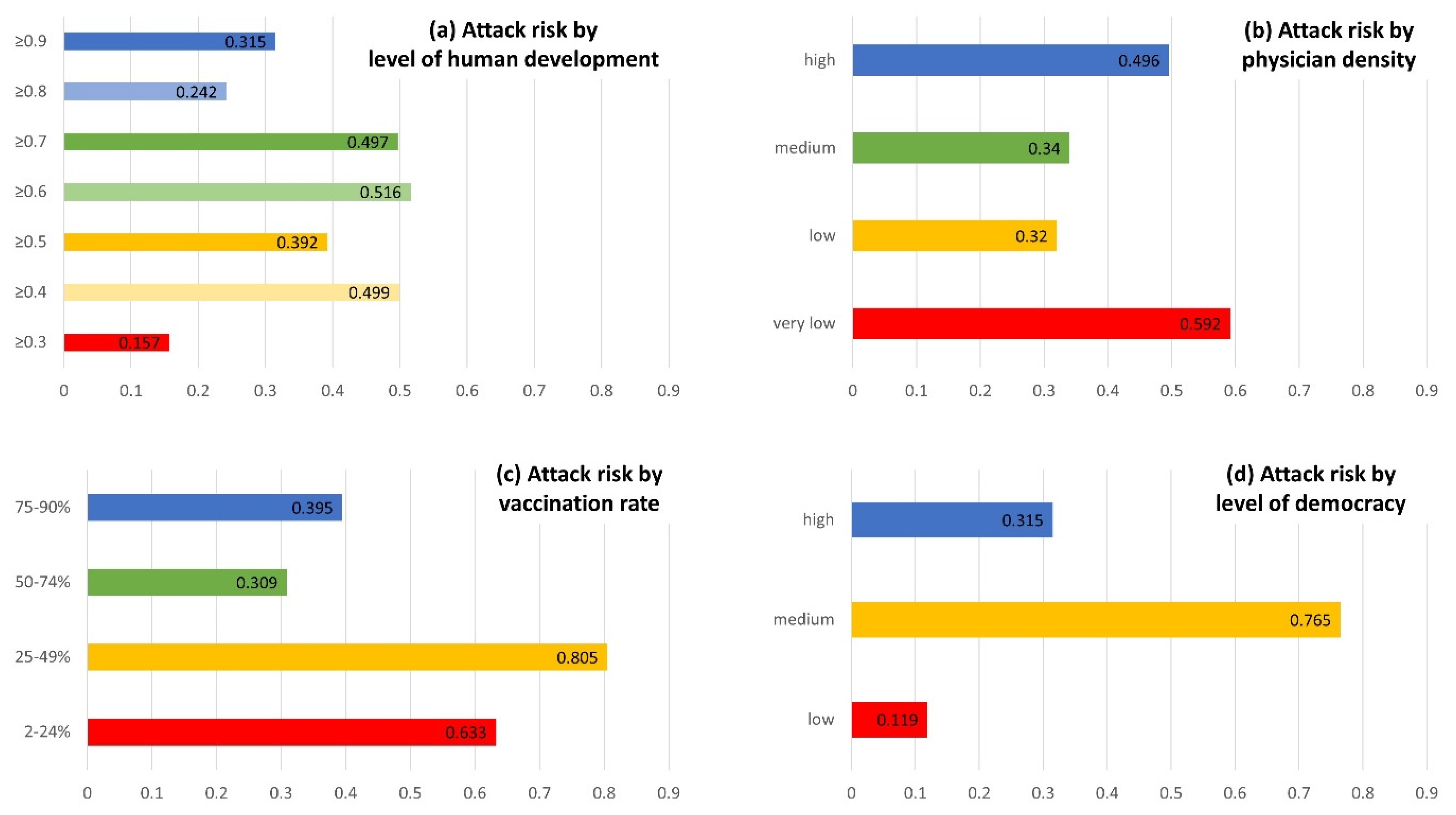 Nursrep 13 00079 g002 Nursrep 13 00079 g002
