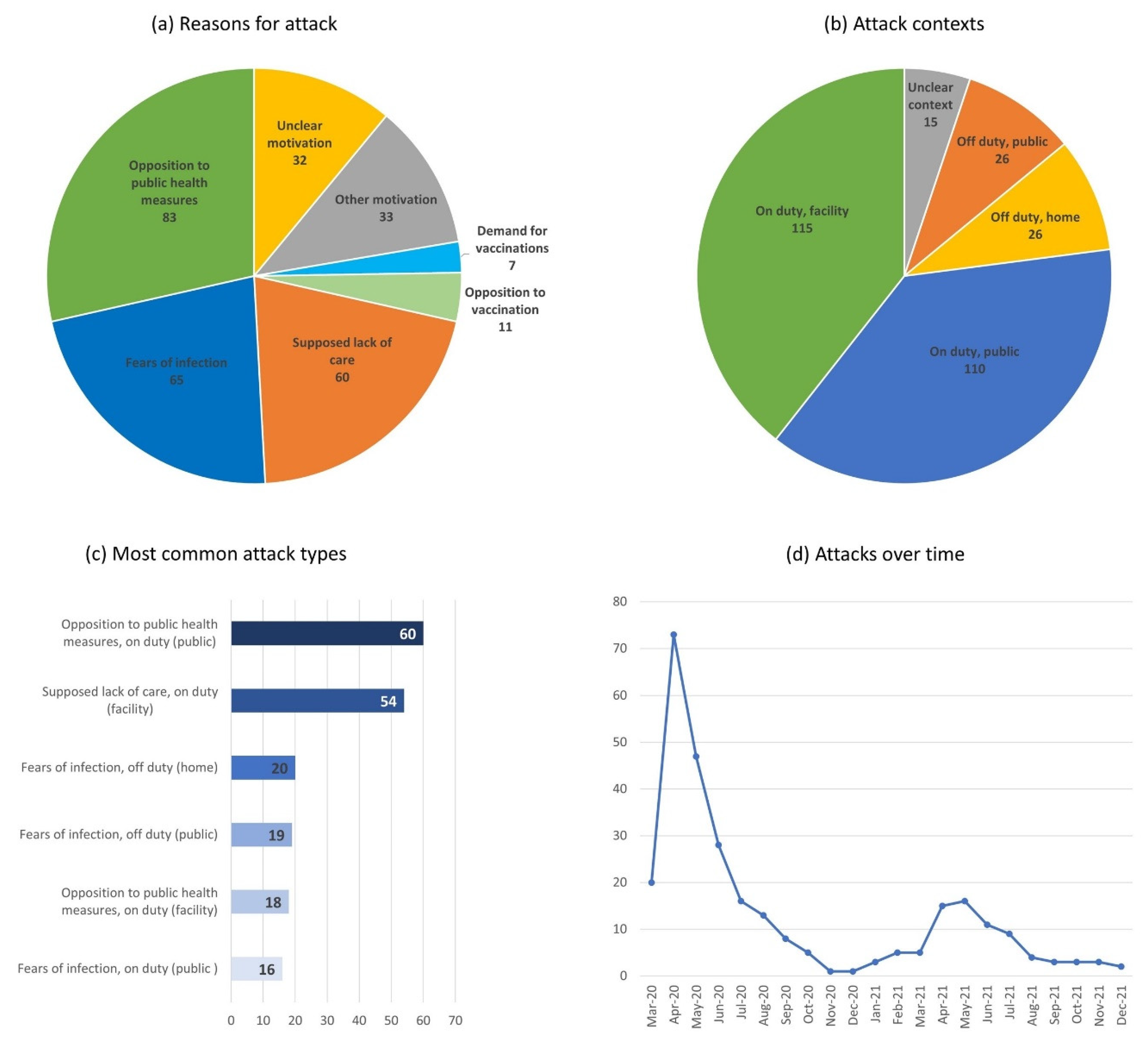 Nursrep 13 00079 g004 Nursrep 13 00079 g004