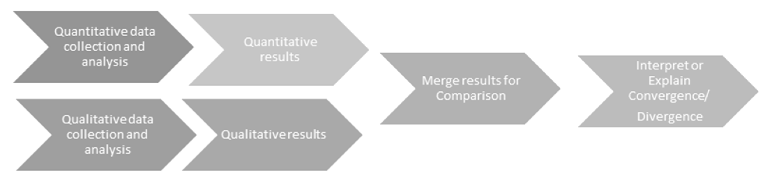 Nursrep 13 00085 g002