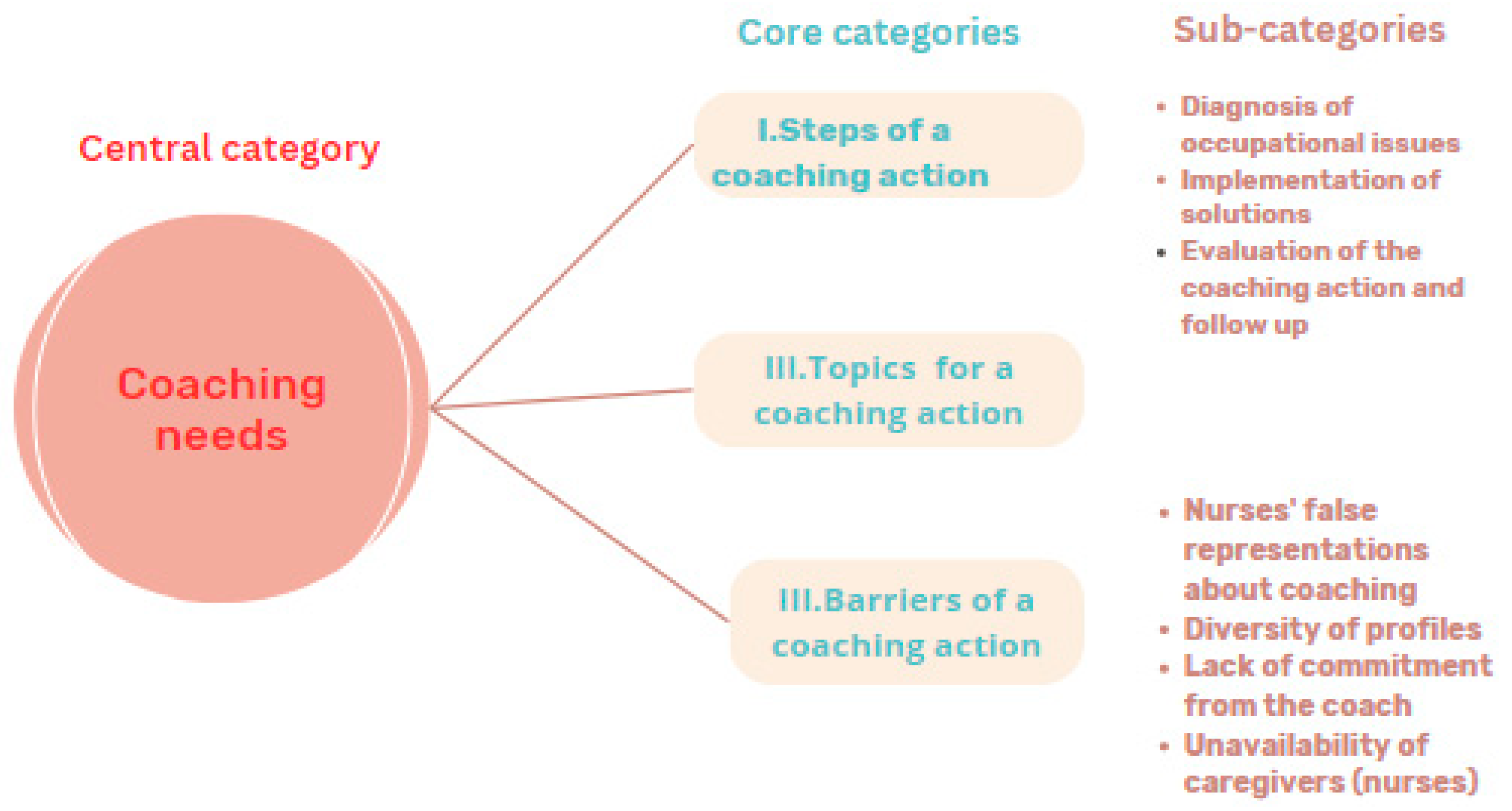 Nursrep 13 00094 g001