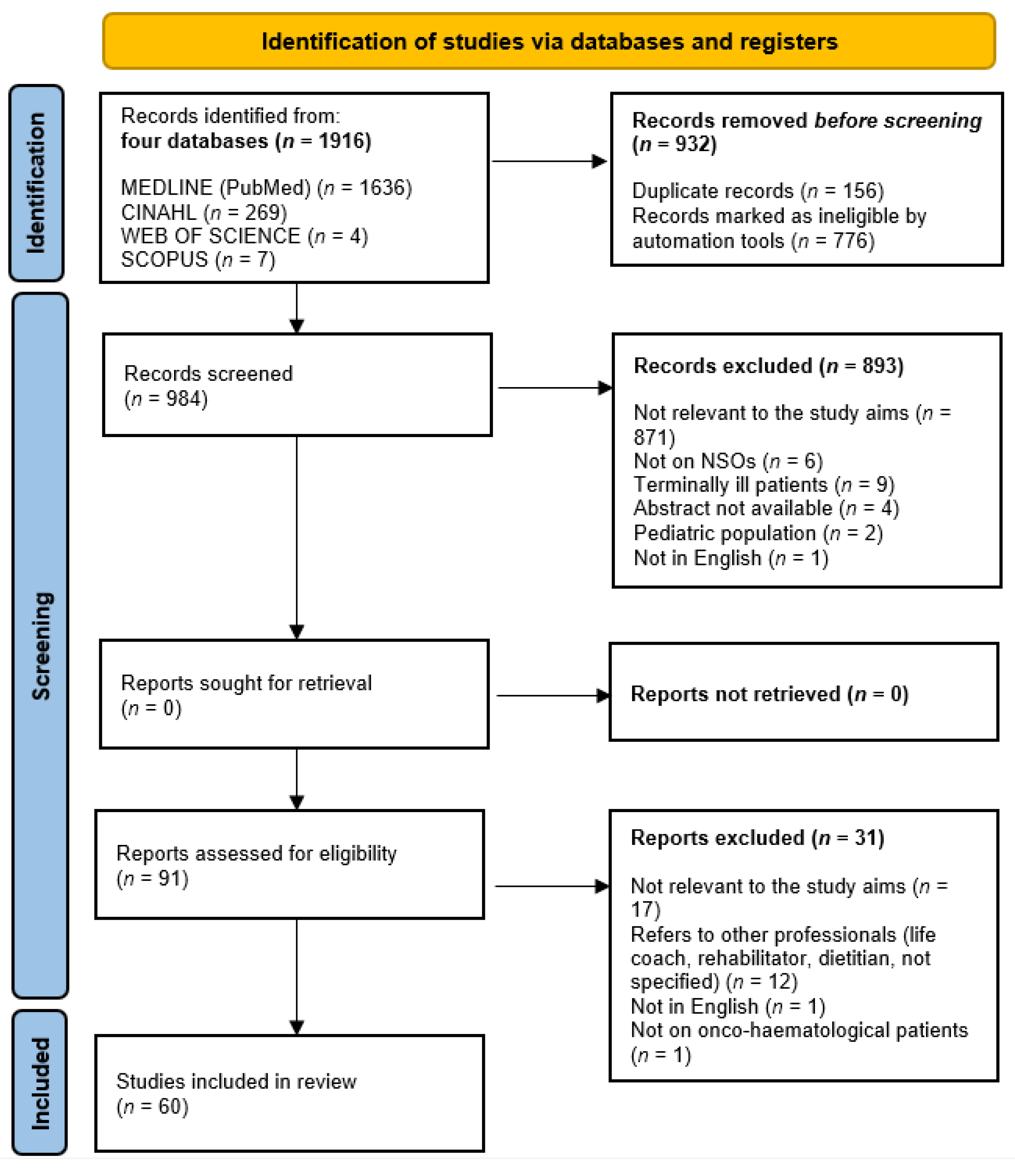 Nursrep 13 00096 g001