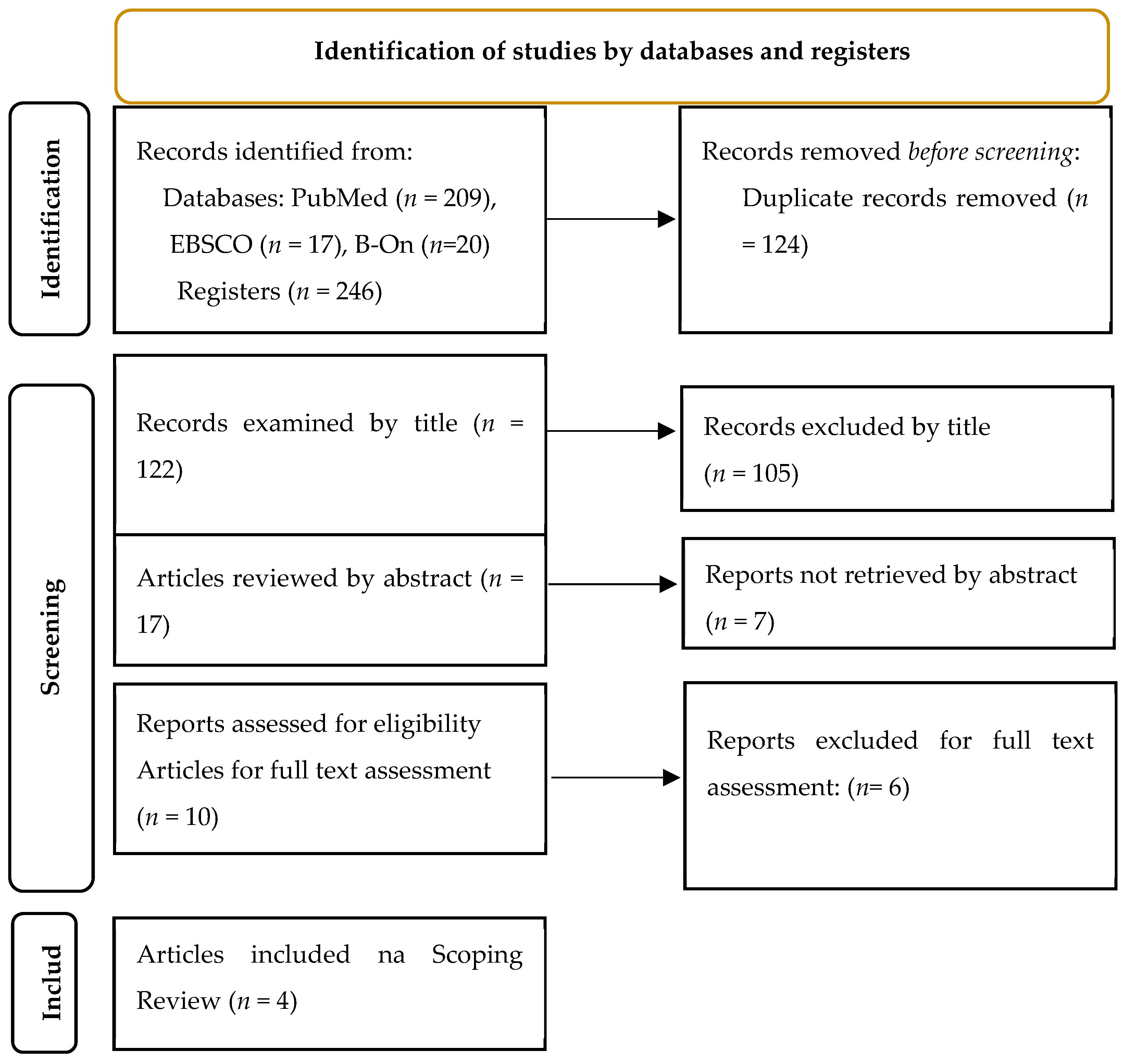 Nursrep 13 00098 g001