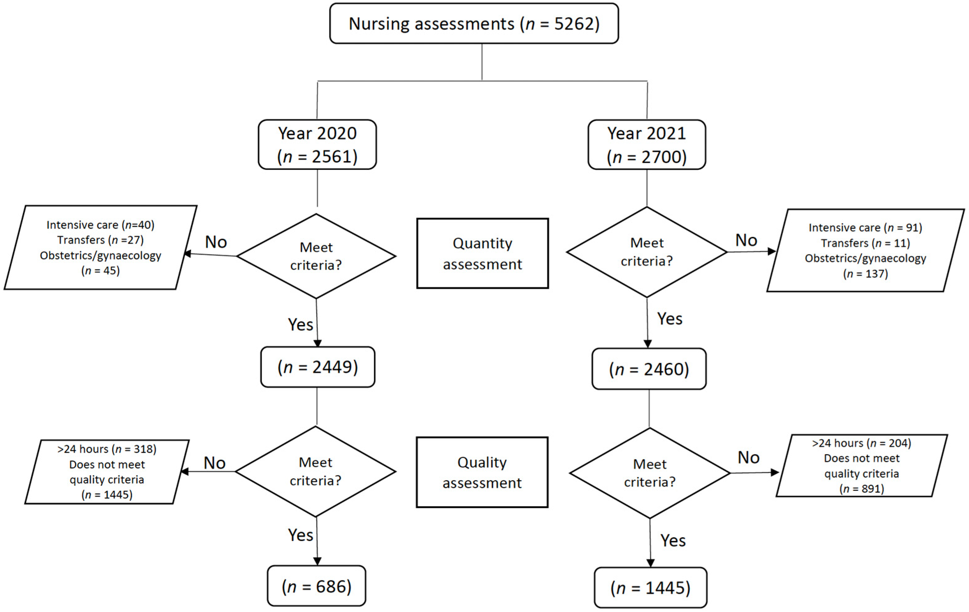 Nursrep 13 00099 g001