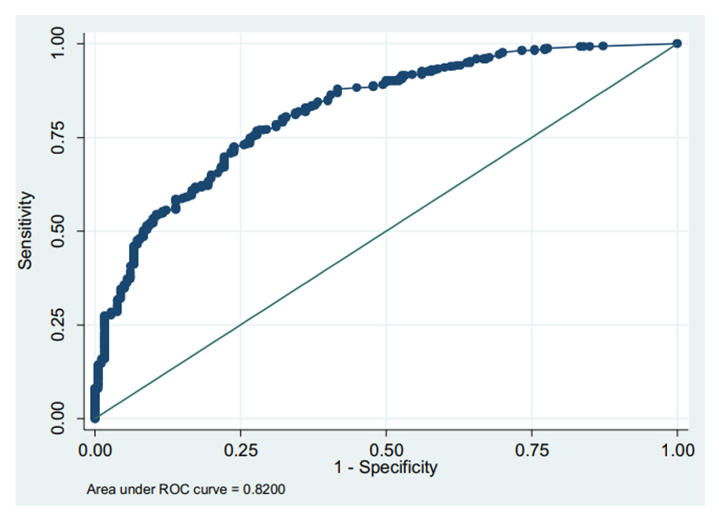 Nursrep 13 00100 g001