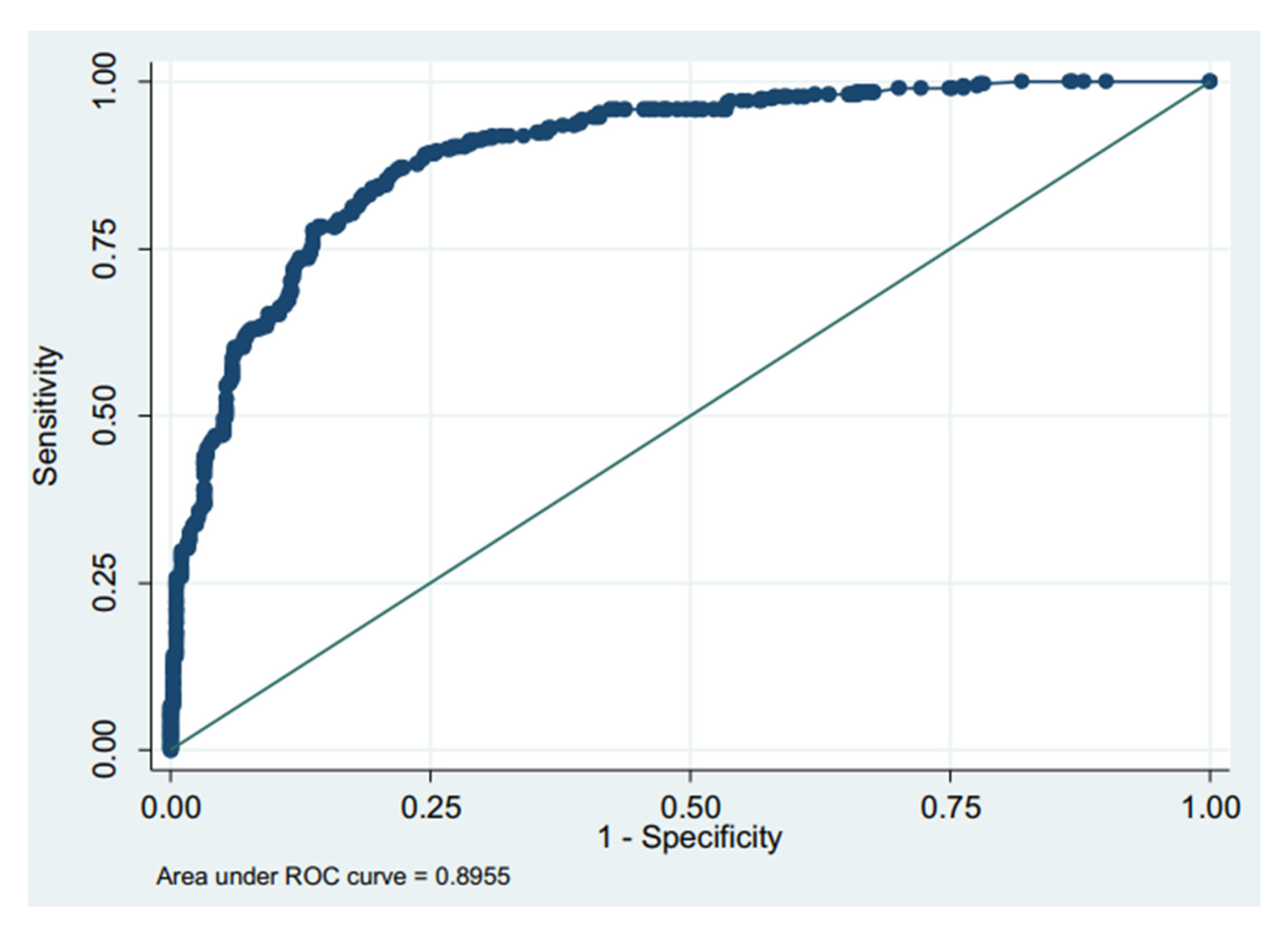 Nursrep 13 00100 g002