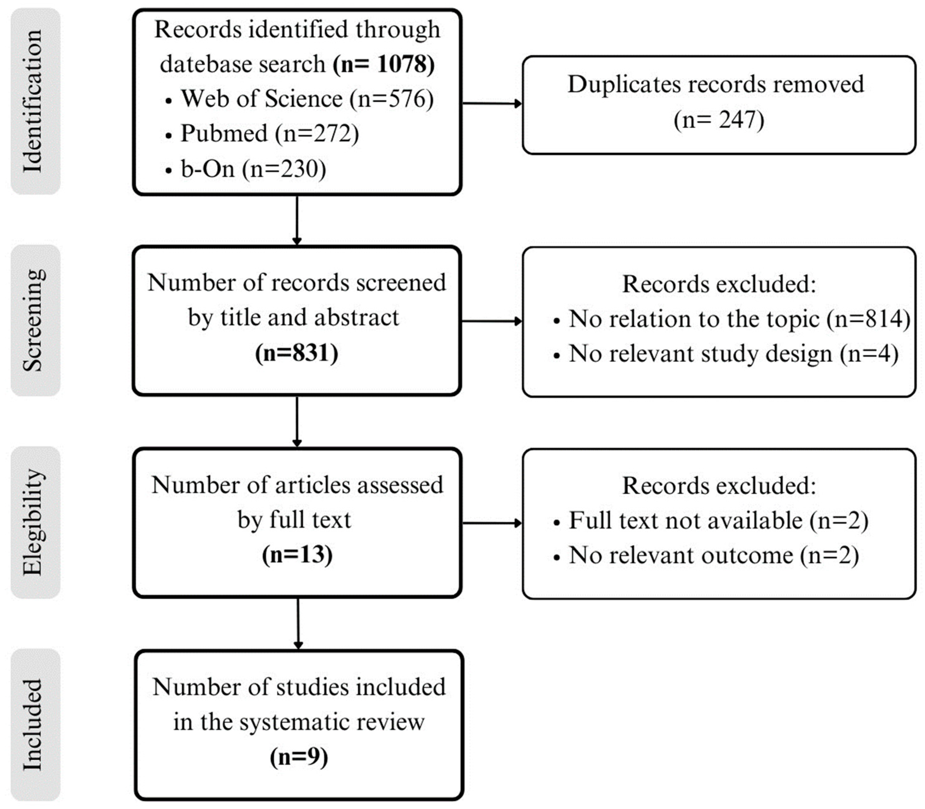 Nursrep 13 00113 g001