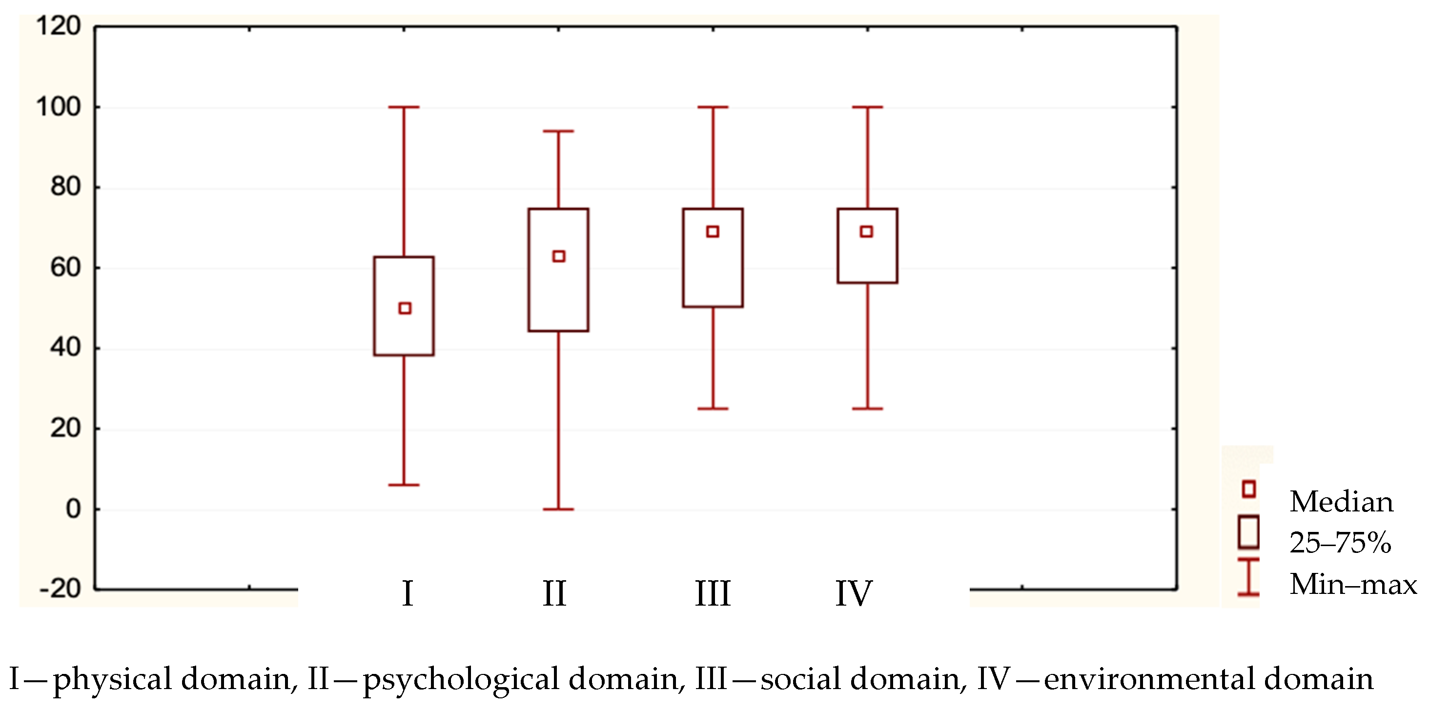 Nursrep 13 00119 g002