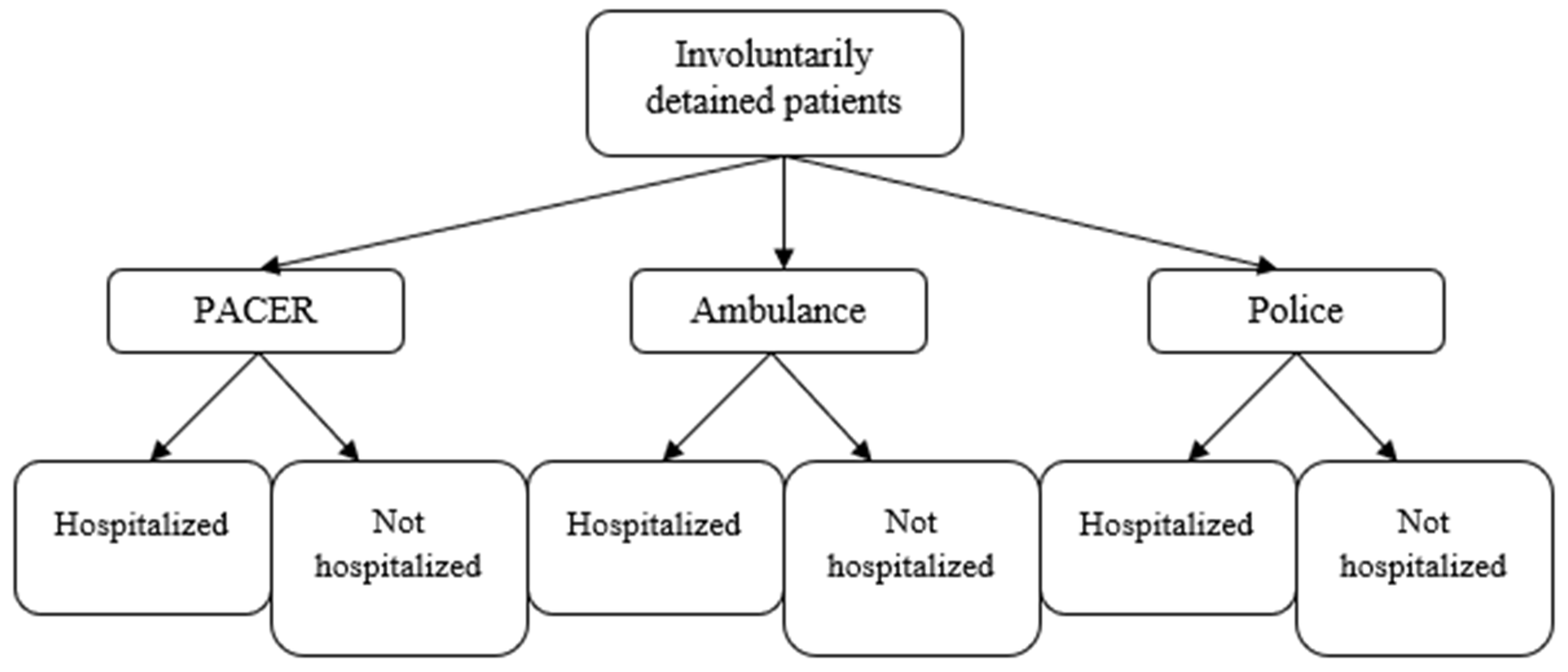 Nursrep 13 00122 g002