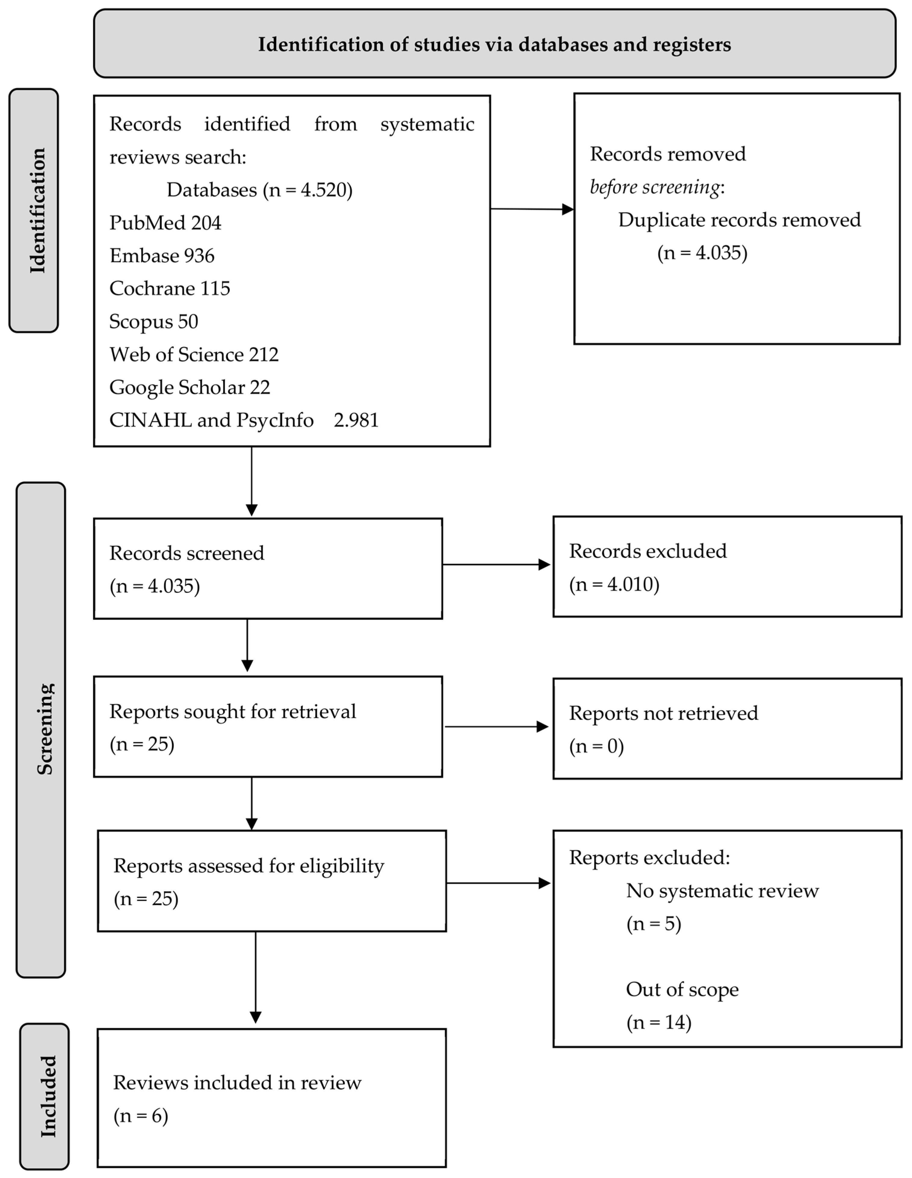 Nursrep 13 00125 g001