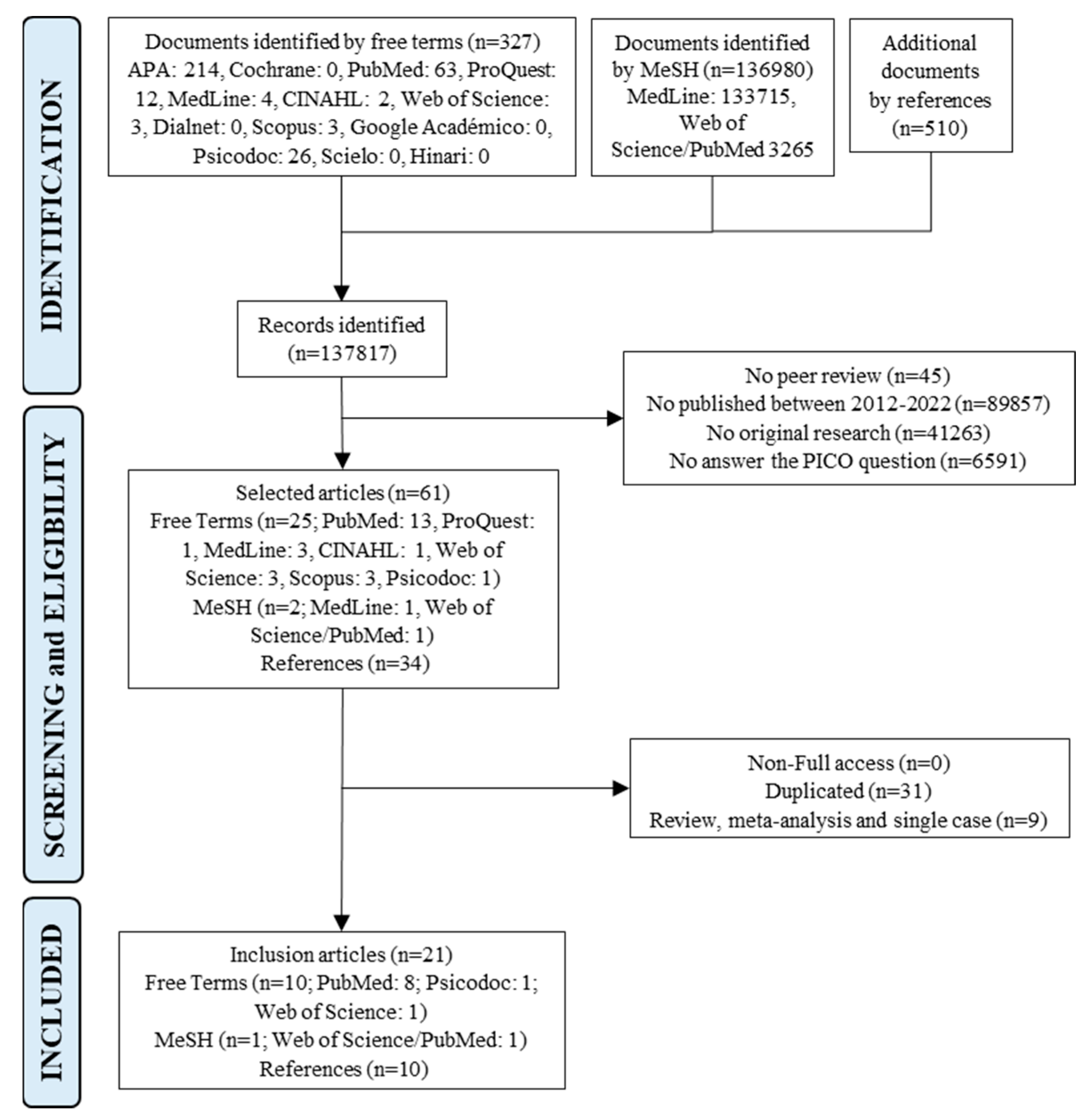 Nursrep 13 00130 g001