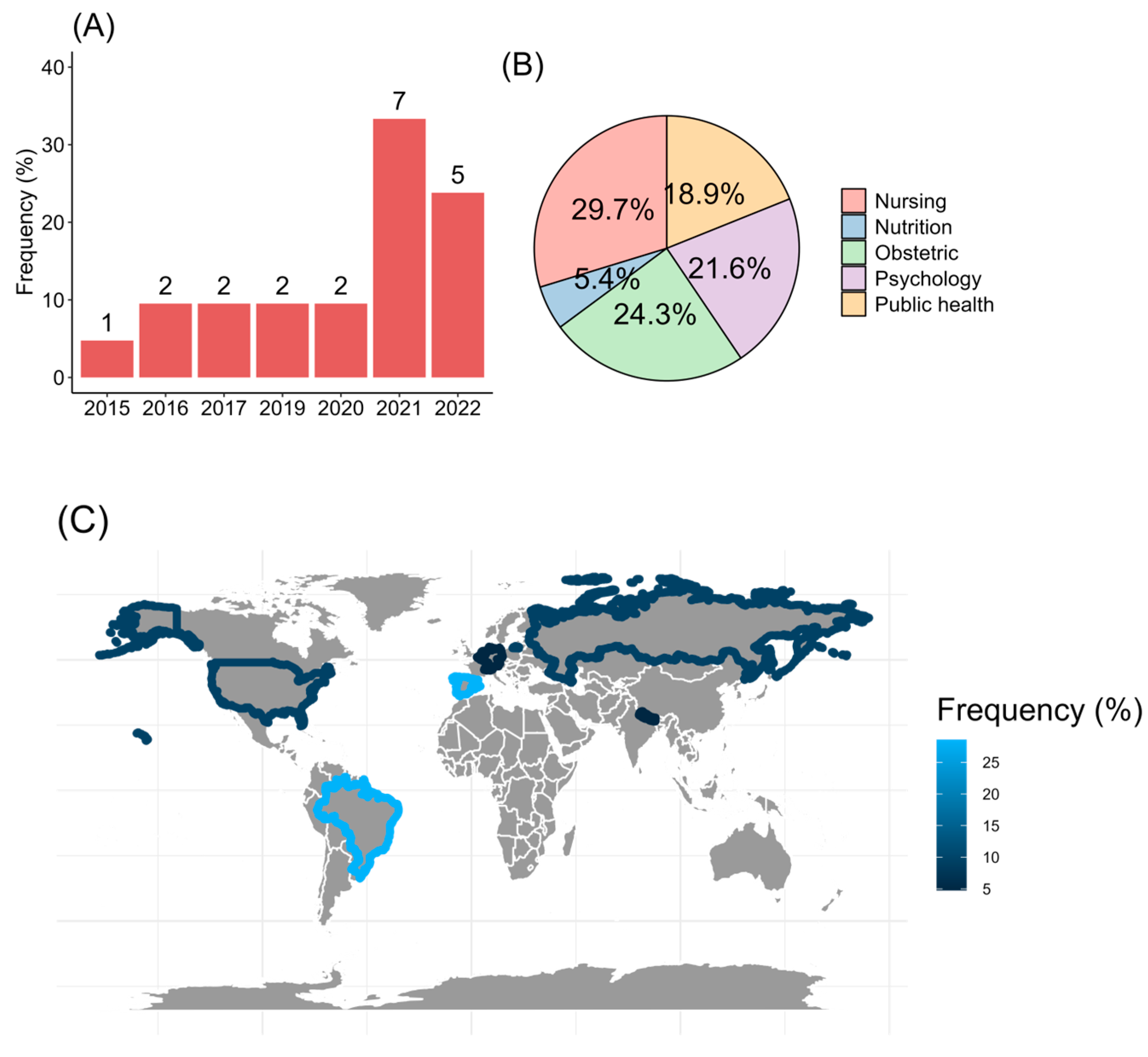 Nursrep 13 00130 g002