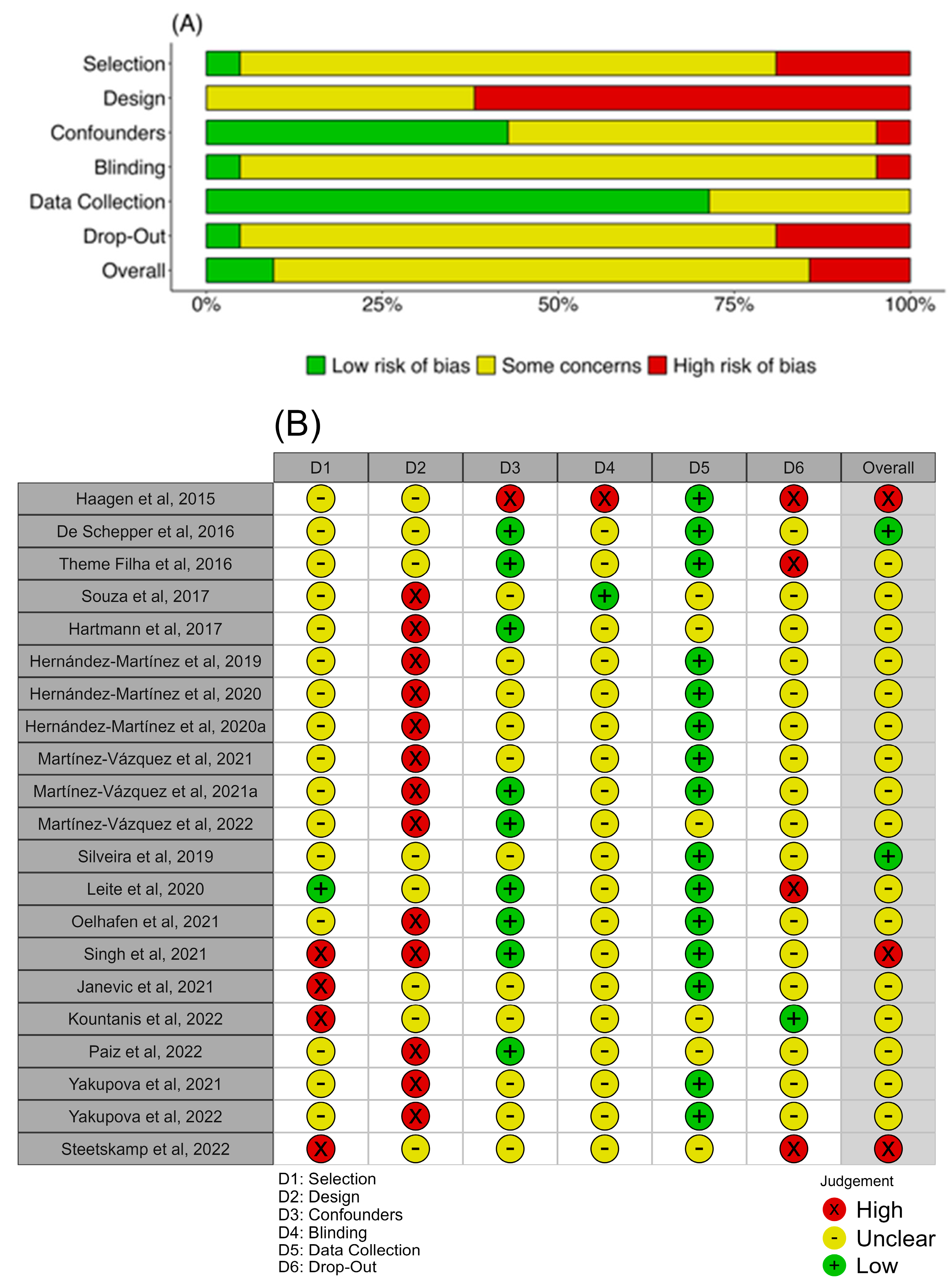 Nursrep 13 00130 g003