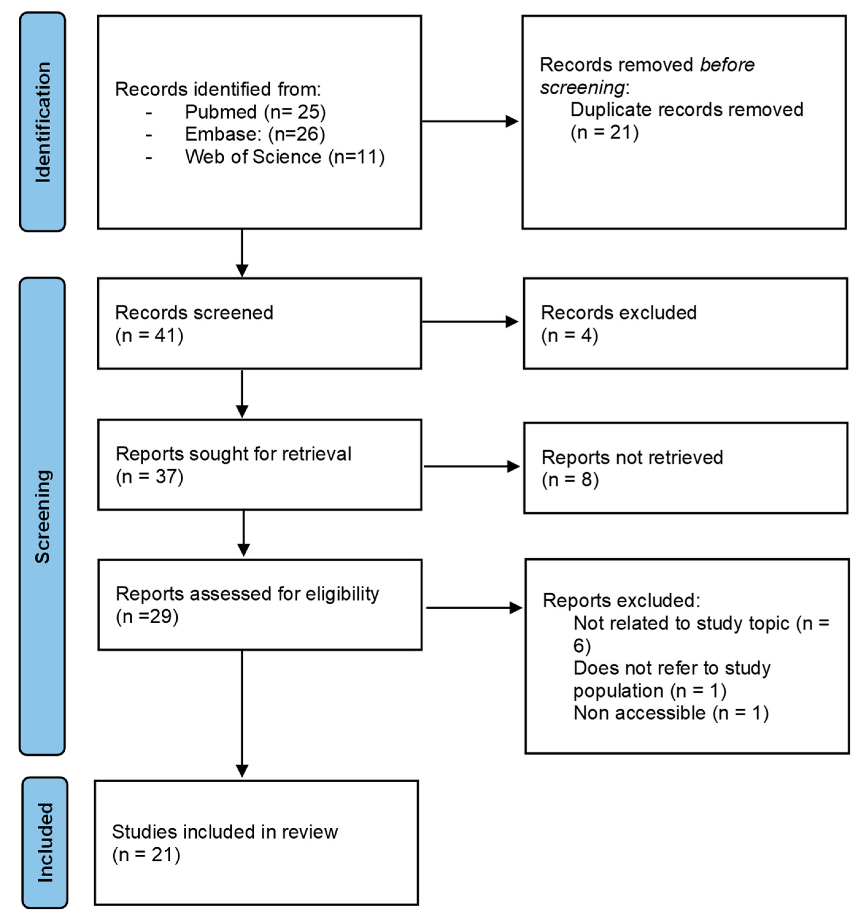 Nursrep 13 00131 g001