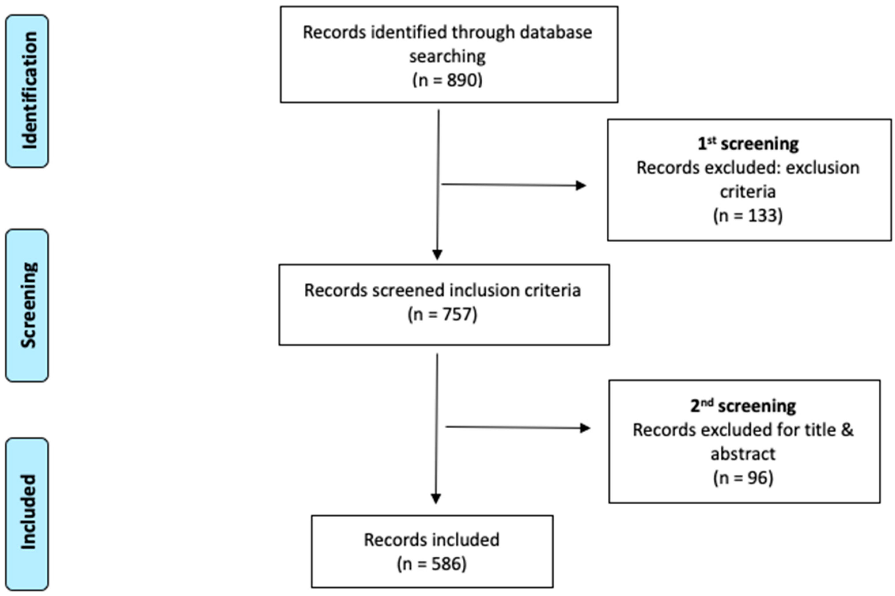 Nursrep 13 00135 g001