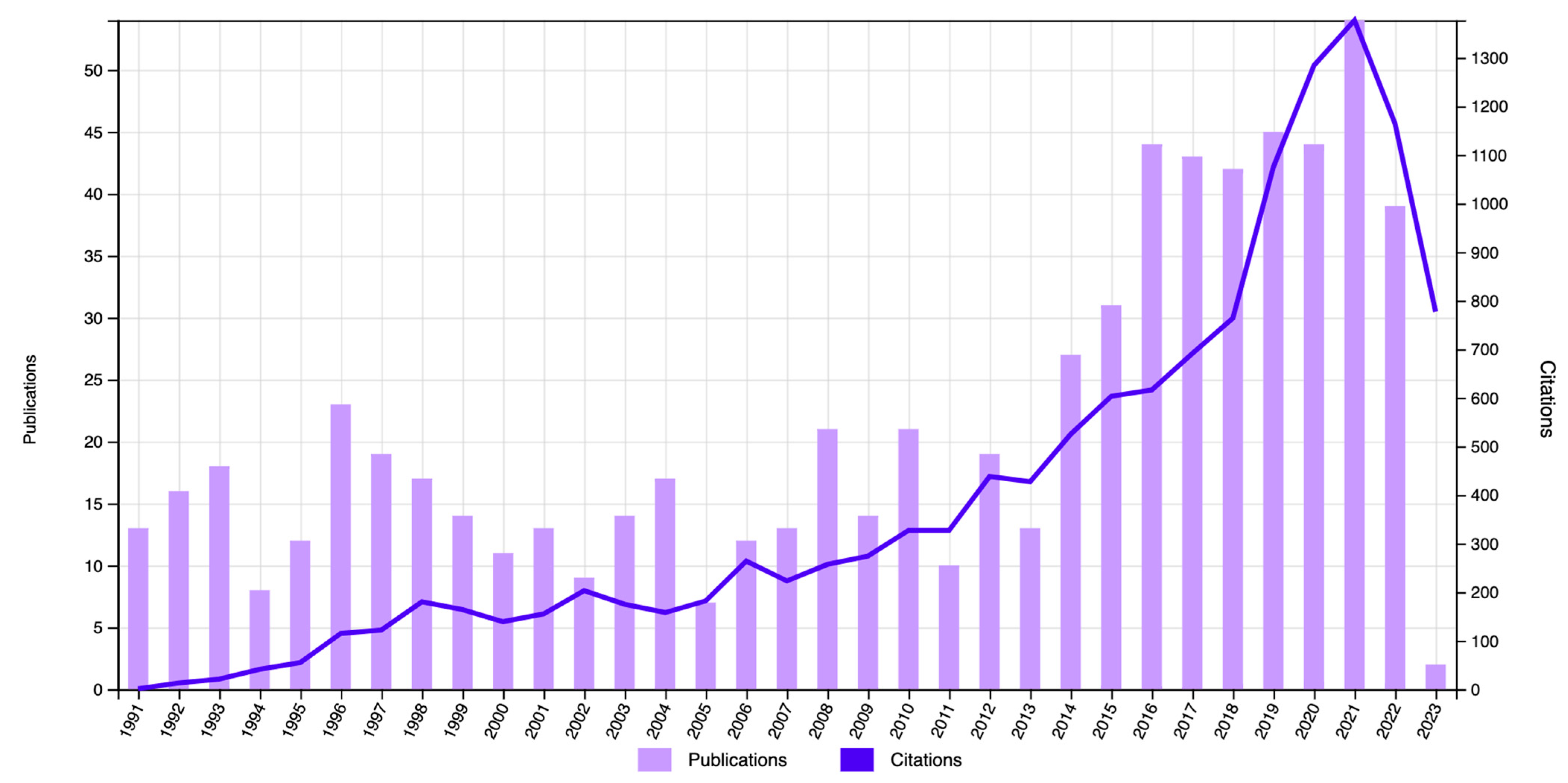Nursrep 13 00135 g002
