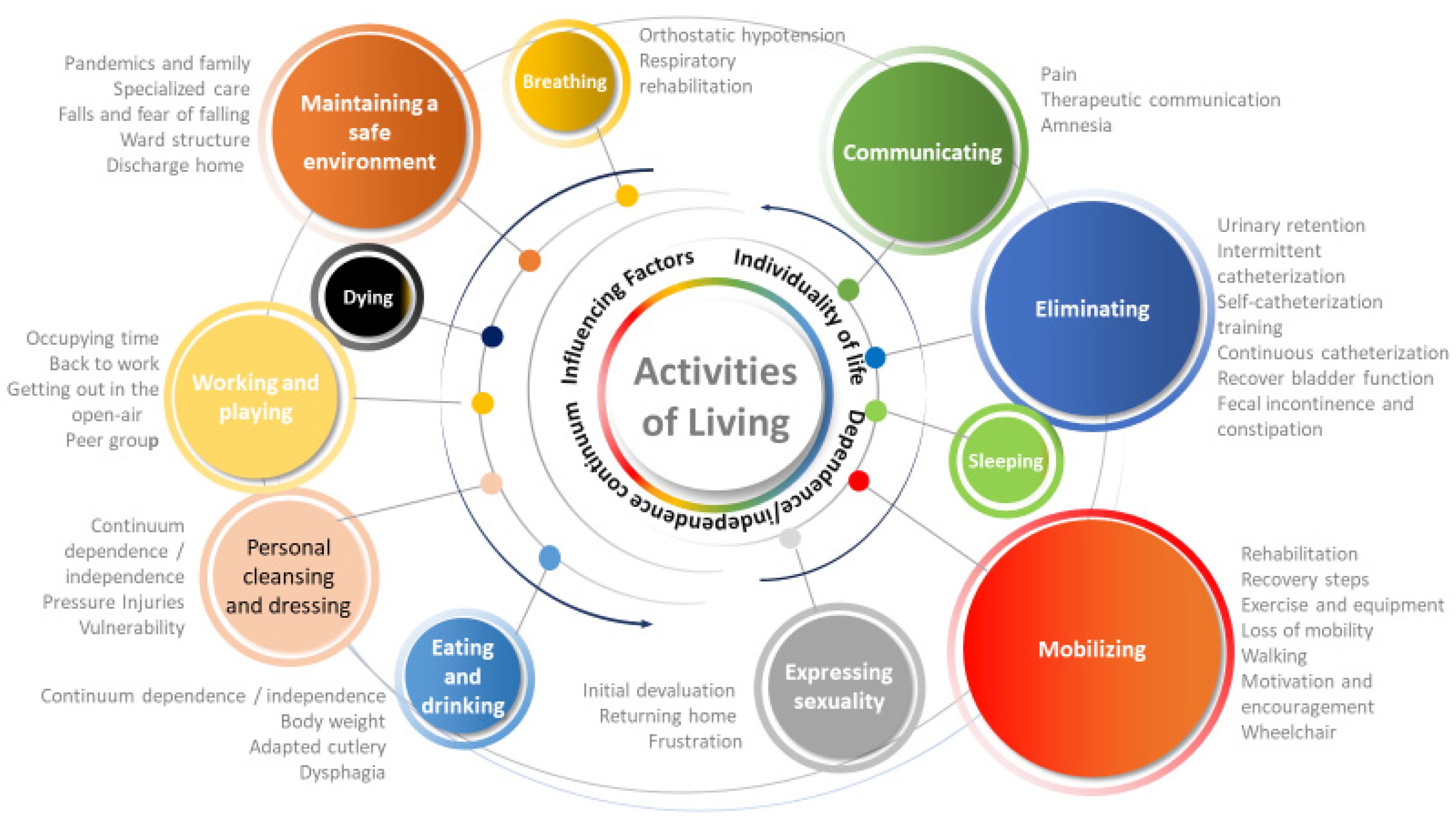 Nursrep 13 00138 g001