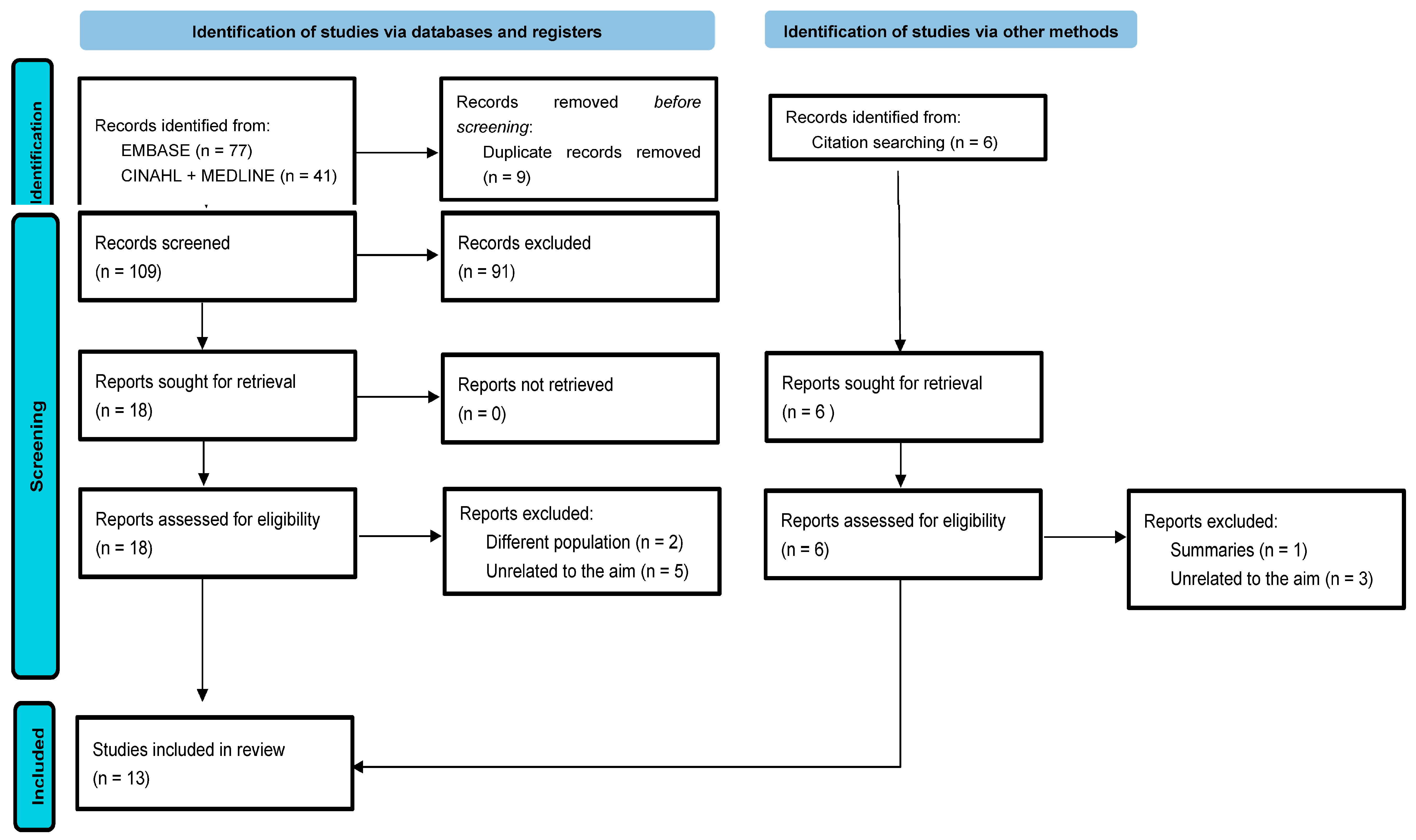 Nursrep 14 00002 g001