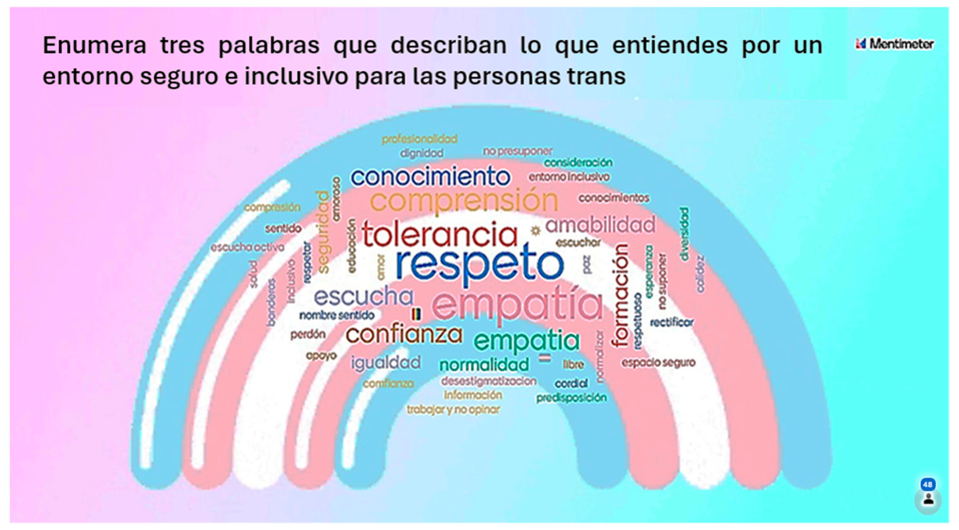 Nursrep 14 00004 g004