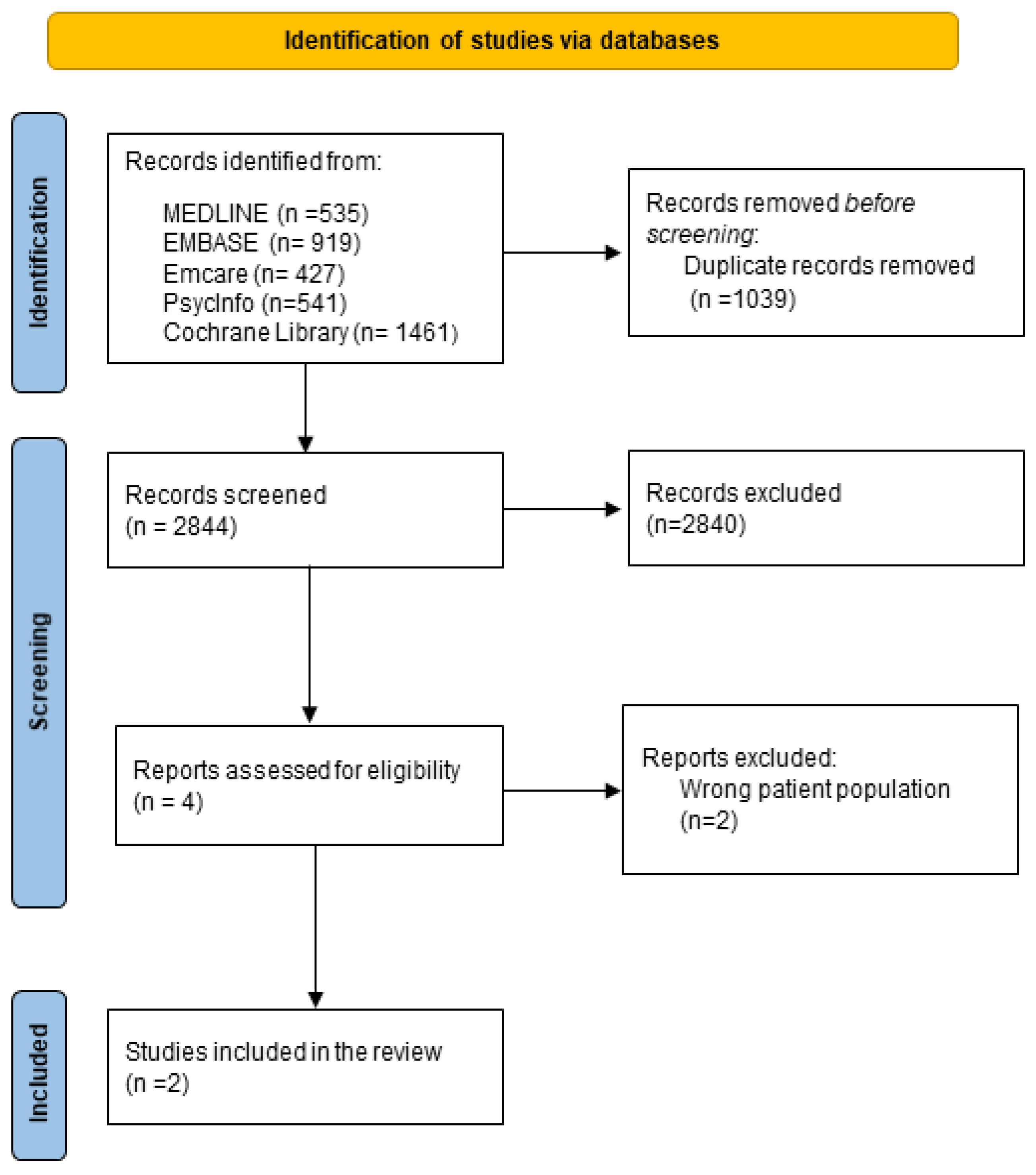 Nursrep 14 00007 g001 Nursrep 14 00007 g001