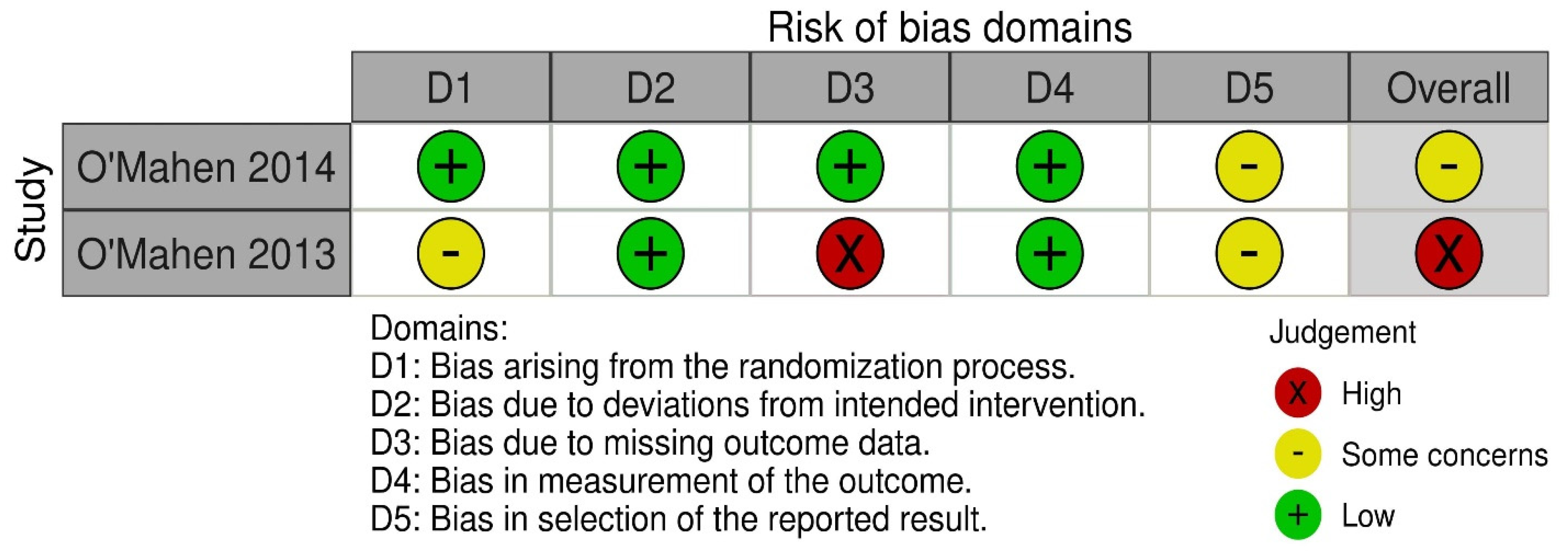 Nursrep 14 00007 g002 Nursrep 14 00007 g002