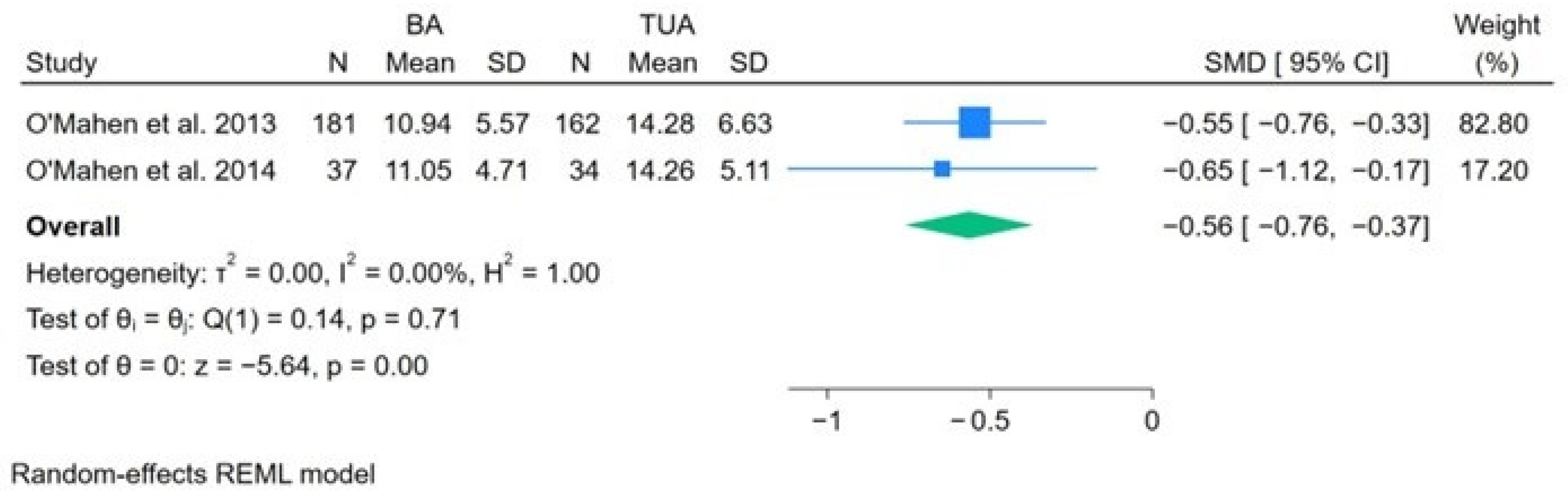 Nursrep 14 00007 g004 Nursrep 14 00007 g004