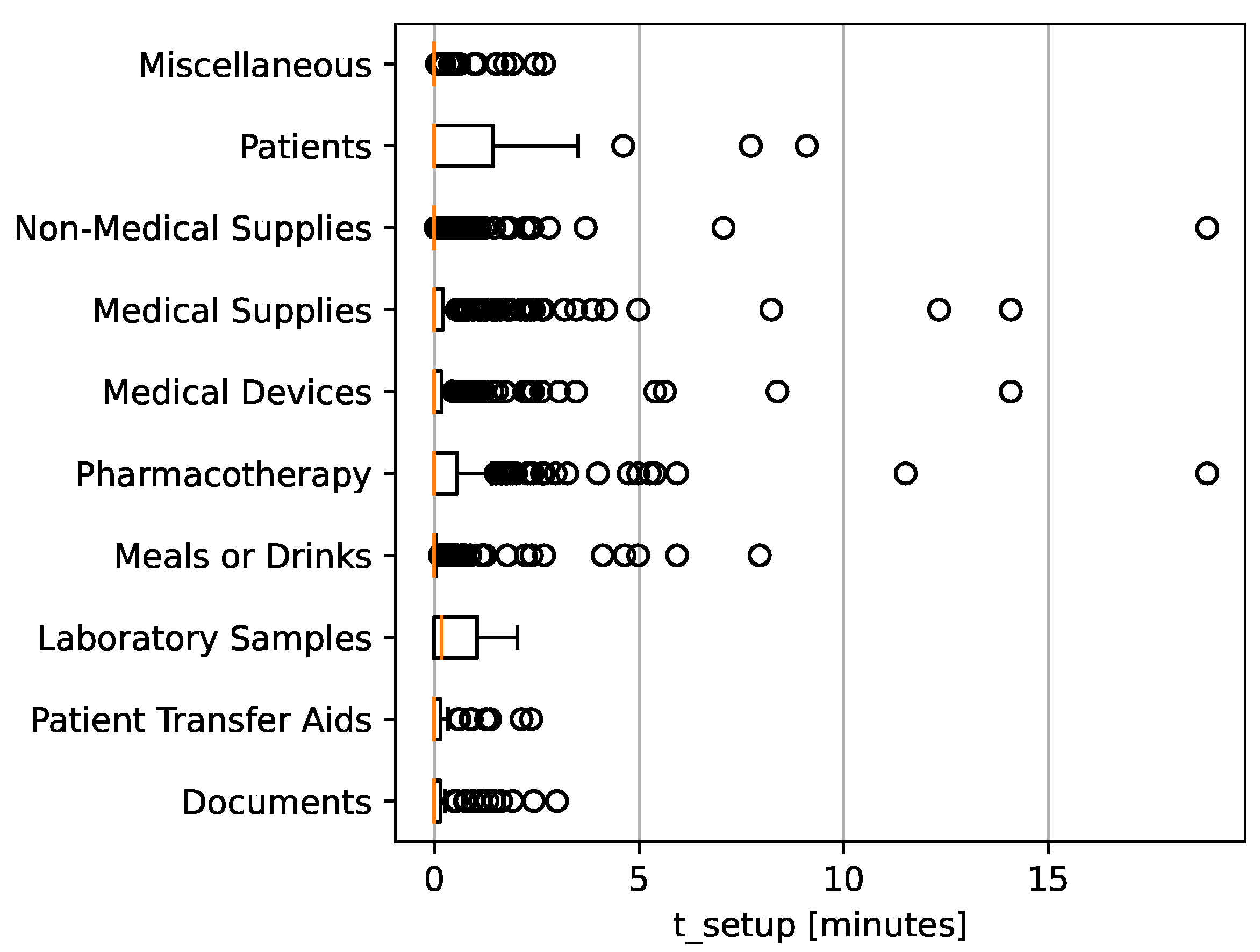 Nursrep 14 00021 g002
