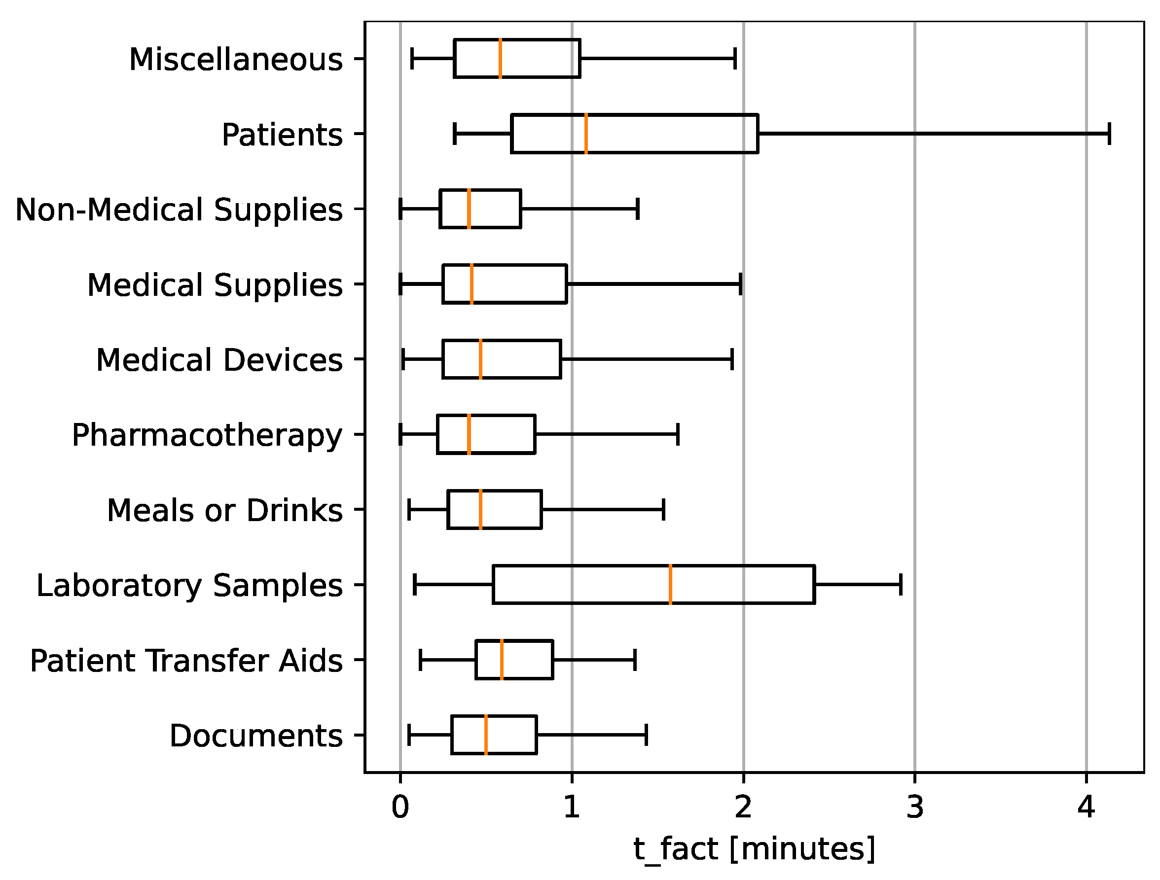 Nursrep 14 00021 g003