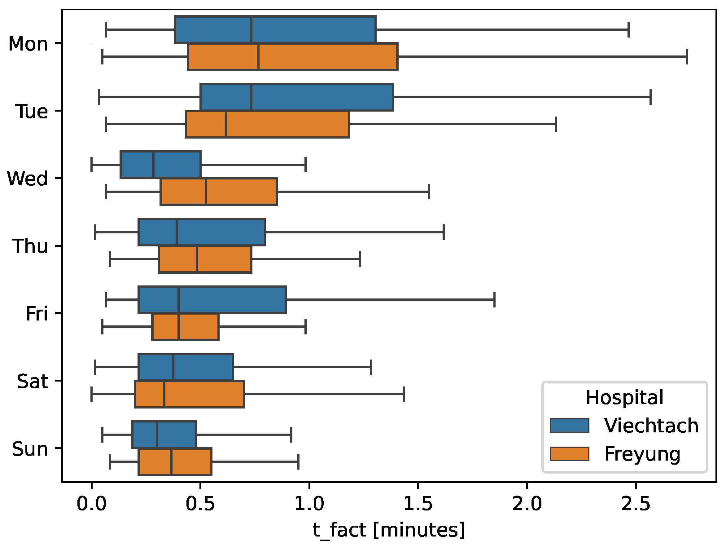 Nursrep 14 00021 g004